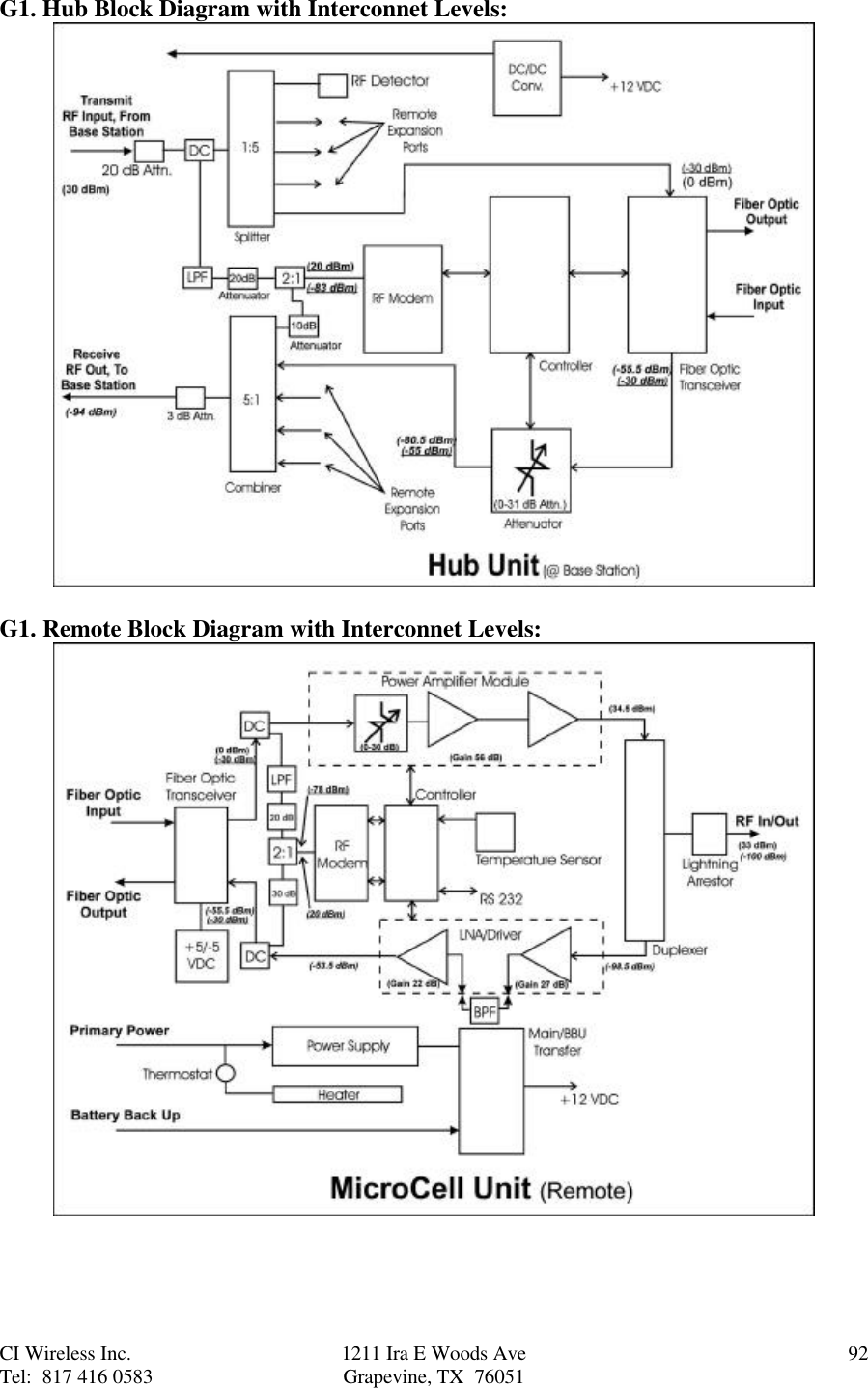 CI Wireless Inc. 1211 Ira E Woods Ave 92Tel:  817 416 0583 Grapevine, TX  76051G1. Hub Block Diagram with Interconnet Levels:G1. Remote Block Diagram with Interconnet Levels: