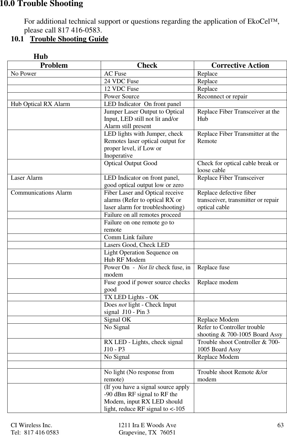 CI Wireless Inc. 1211 Ira E Woods Ave 63Tel:  817 416 0583 Grapevine, TX  7605110.0 Trouble ShootingFor additional technical support or questions regarding the application of EkoCel™,please call 817 416-0583.10.1   Trouble Shooting GuideHubProblem Check Corrective ActionNo Power AC Fuse Replace24 VDC Fuse Replace12 VDC Fuse ReplacePower Source Reconnect or repairHub Optical RX Alarm LED Indicator  On front panelJumper Laser Output to OpticalInput, LED still not lit and/orAlarm still presentReplace Fiber Transceiver at theHubLED lights with Jumper, checkRemotes laser optical output forproper level, if Low orInoperativeReplace Fiber Transmitter at theRemoteOptical Output Good Check for optical cable break orloose cableLaser Alarm LED Indicator on front panel,good optical output low or zero Replace Fiber TransceiverCommunications Alarm Fiber Laser and Optical receivealarms (Refer to optical RX orlaser alarm for troubleshooting)Replace defective fibertransceiver, transmitter or repairoptical cableFailure on all remotes proceedFailure on one remote go toremoteComm Link failureLasers Good, Check LEDLight Operation Sequence onHub RF ModemPower On  -  Not lit check fuse, inmodem Replace fuseFuse good if power source checksgood Replace modemTX LED Lights - OKDoes not light - Check Inputsignal  J10 - Pin 3Signal OK Replace ModemNo Signal Refer to Controller troubleshooting &amp; 700-1005 Board AssyRX LED - Lights, check signalJ10 - P3 Trouble shoot Controller &amp; 700-1005 Board AssyNo Signal Replace ModemNo light (No response fromremote) Trouble shoot Remote &amp;/ormodem(If you have a signal source apply-90 dBm RF signal to RF theModem, input RX LED shouldlight, reduce RF signal to &lt;-105