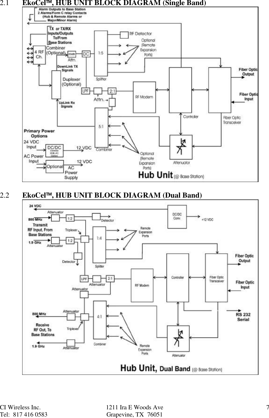 CI Wireless Inc. 1211 Ira E Woods Ave 7Tel:  817 416 0583 Grapevine, TX  760512.1 EkoCel, HUB UNIT BLOCK DIAGRAM (Single Band)2.2 EkoCel, HUB UNIT BLOCK DIAGRAM (Dual Band)