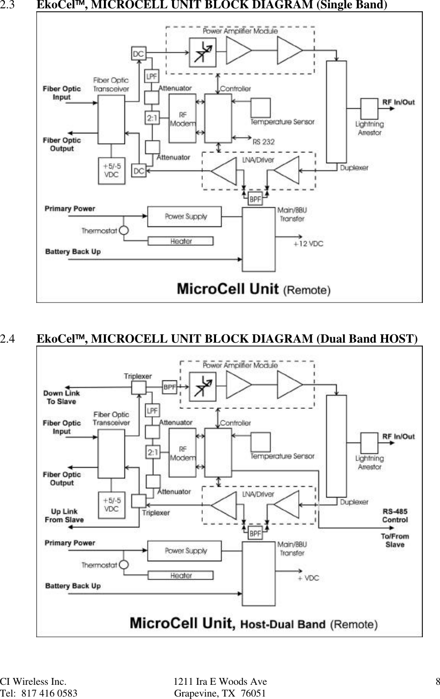 CI Wireless Inc. 1211 Ira E Woods Ave 8Tel:  817 416 0583 Grapevine, TX  760512.3 EkoCel, MICROCELL UNIT BLOCK DIAGRAM (Single Band)2.4 EkoCel, MICROCELL UNIT BLOCK DIAGRAM (Dual Band HOST)