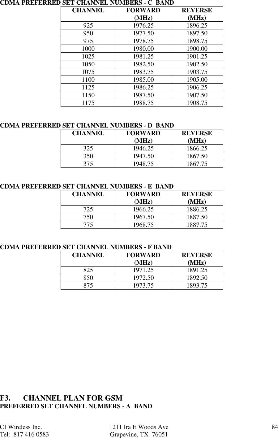 CI Wireless Inc. 1211 Ira E Woods Ave 84Tel:  817 416 0583 Grapevine, TX  76051CDMA PREFERRED SET CHANNEL NUMBERS - C  BANDCHANNEL FORWARD(MHz) REVERSE(MHz)925 1976.25 1896.25950 1977.50 1897.50975 1978.75 1898.751000 1980.00 1900.001025 1981.25 1901.251050 1982.50 1902.501075 1983.75 1903.751100 1985.00 1905.001125 1986.25 1906.251150 1987.50 1907.501175 1988.75 1908.75CDMA PREFERRED SET CHANNEL NUMBERS - D  BANDCHANNEL FORWARD(MHz) REVERSE(MHz)325 1946.25 1866.25350 1947.50 1867.50375 1948.75 1867.75CDMA PREFERRED SET CHANNEL NUMBERS - E  BANDCHANNEL FORWARD(MHz) REVERSE(MHz)725 1966.25 1886.25750 1967.50 1887.50775 1968.75 1887.75CDMA PREFERRED SET CHANNEL NUMBERS - F BANDCHANNEL FORWARD(MHz) REVERSE(MHz)825 1971.25 1891.25850 1972.50 1892.50875 1973.75 1893.75F3. CHANNEL PLAN FOR GSMPREFERRED SET CHANNEL NUMBERS - A  BAND