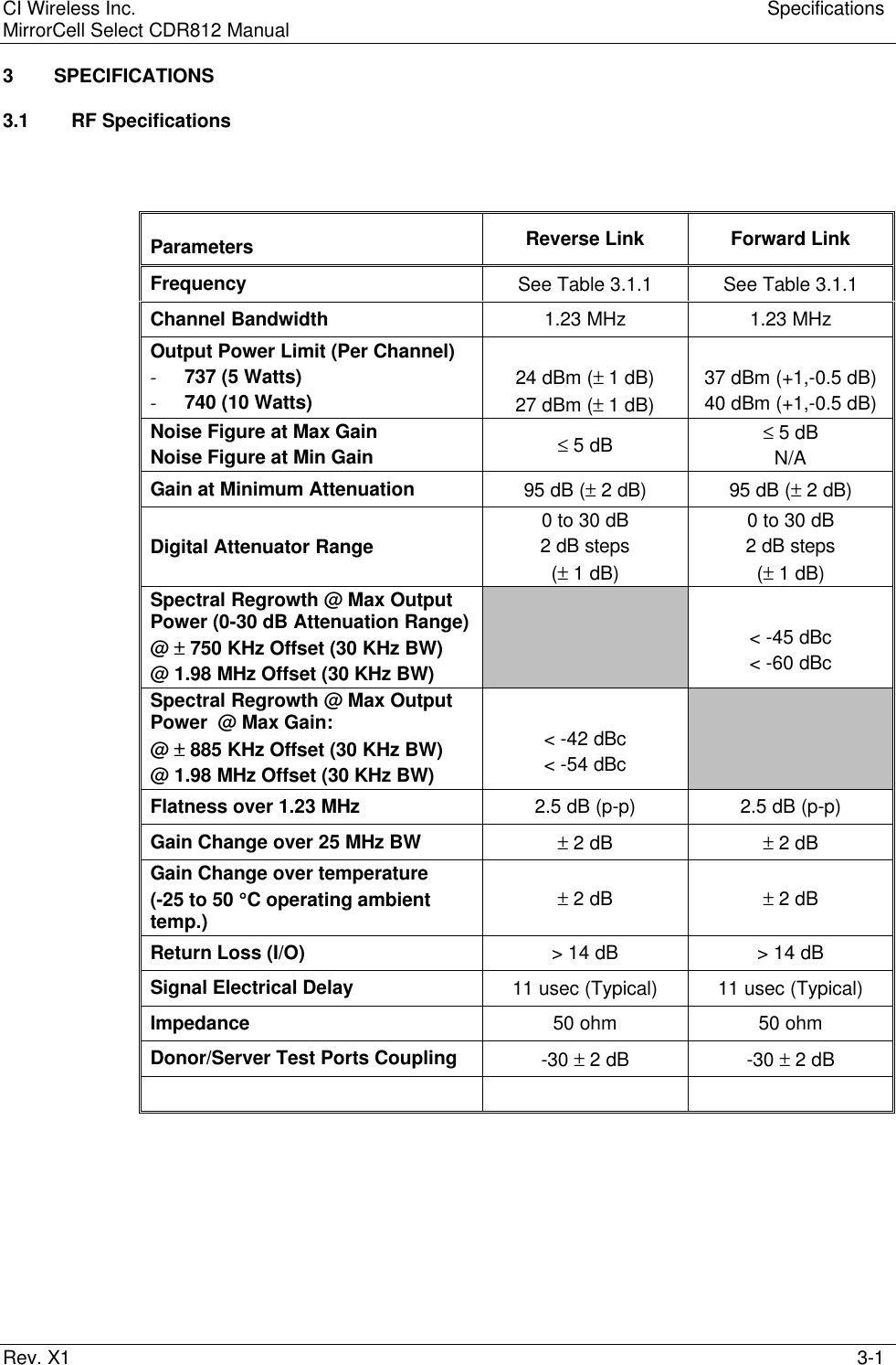 CI Wireless Inc. SpecificationsMirrorCell Select CDR812 ManualRev. X1 3-13 SPECIFICATIONS3.1 RF SpecificationsParameters Reverse Link Forward LinkFrequency See Table 3.1.1 See Table 3.1.1Channel Bandwidth 1.23 MHz 1.23 MHzOutput Power Limit (Per Channel)- 737 (5 Watts)- 740 (10 Watts)24 dBm (± 1 dB)27 dBm (± 1 dB)37 dBm (+1,-0.5 dB)40 dBm (+1,-0.5 dB)Noise Figure at Max GainNoise Figure at Min Gain ≤ 5 dB ≤ 5 dBN/AGain at Minimum Attenuation 95 dB (± 2 dB) 95 dB (± 2 dB)Digital Attenuator Range0 to 30 dB2 dB steps(± 1 dB)0 to 30 dB2 dB steps(± 1 dB)Spectral Regrowth @ Max OutputPower (0-30 dB Attenuation Range)@ ±± 750 KHz Offset (30 KHz BW)@ 1.98 MHz Offset (30 KHz BW)&lt; -45 dBc&lt; -60 dBcSpectral Regrowth @ Max OutputPower  @ Max Gain:@ ±± 885 KHz Offset (30 KHz BW)@ 1.98 MHz Offset (30 KHz BW)&lt; -42 dBc&lt; -54 dBcFlatness over 1.23 MHz 2.5 dB (p-p) 2.5 dB (p-p)Gain Change over 25 MHz BW ± 2 dB ± 2 dBGain Change over temperature(-25 to 50 °°C operating ambienttemp.) ± 2 dB ± 2 dBReturn Loss (I/O) &gt; 14 dB &gt; 14 dBSignal Electrical Delay 11 usec (Typical) 11 usec (Typical)Impedance 50 ohm 50 ohmDonor/Server Test Ports Coupling -30 ± 2 dB -30 ± 2 dB