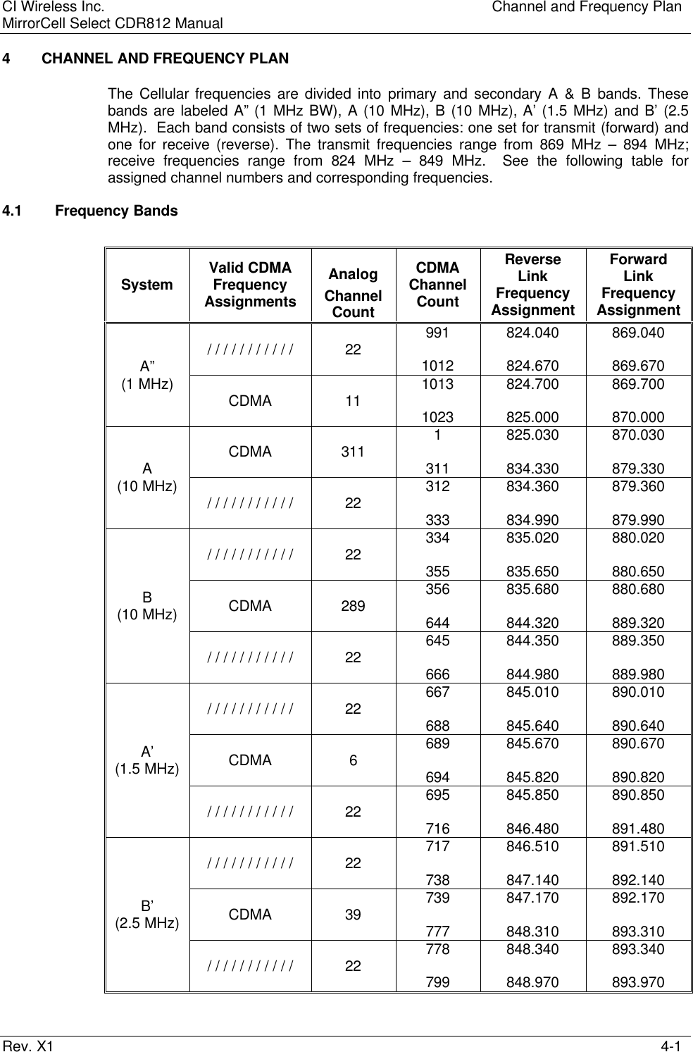 CI Wireless Inc. Channel and Frequency PlanMirrorCell Select CDR812 ManualRev. X1 4-14 CHANNEL AND FREQUENCY PLANThe Cellular frequencies are divided into primary and secondary A &amp; B bands. Thesebands are labeled A” (1 MHz BW), A (10 MHz), B (10 MHz), A’ (1.5 MHz) and B’ (2.5MHz).  Each band consists of two sets of frequencies: one set for transmit (forward) andone for receive (reverse). The transmit frequencies range from 869 MHz – 894 MHz;receive frequencies range from 824 MHz – 849 MHz.  See the following table forassigned channel numbers and corresponding frequencies.4.1 Frequency BandsSystem Valid CDMAFrequencyAssignmentsAnalogChannelCountCDMAChannelCountReverseLinkFrequencyAssignmentForwardLinkFrequencyAssignmentA” / / / / / / / / / / / 22 9911012824.040824.670869.040869.670(1 MHz) CDMA 11 10131023824.700825.000869.700870.000ACDMA 311 1311825.030834.330870.030879.330(10 MHz) / / / / / / / / / / / 22 312333834.360834.990879.360879.990/ / / / / / / / / / / 22 334355835.020835.650880.020880.650B(10 MHz) CDMA 289 356644835.680844.320880.680889.320/ / / / / / / / / / / 22 645666844.350844.980889.350889.980/ / / / / / / / / / / 22 667688845.010845.640890.010890.640A’(1.5 MHz) CDMA 6689694845.670845.820890.670890.820/ / / / / / / / / / / 22 695716845.850846.480890.850891.480/ / / / / / / / / / / 22 717738846.510847.140891.510892.140B’(2.5 MHz) CDMA 39 739777847.170848.310892.170893.310/ / / / / / / / / / / 22 778799848.340848.970893.340893.970