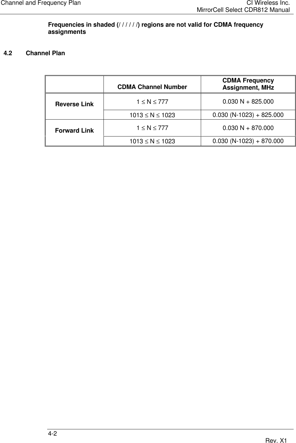 Channel and Frequency Plan CI Wireless Inc.MirrorCell Select CDR812 Manual4-2 Rev. X1Frequencies in shaded (/ / / / / /) regions are not valid for CDMA frequencyassignments4.2 Channel PlanCDMA Channel Number CDMA FrequencyAssignment, MHzReverse Link 1 ≤ N ≤ 777 0.030 N + 825.0001013 ≤ N ≤ 1023 0.030 (N-1023) + 825.000Forward Link 1 ≤ N ≤ 777 0.030 N + 870.0001013 ≤ N ≤ 1023 0.030 (N-1023) + 870.000