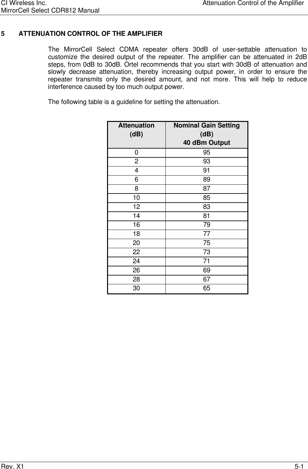 CI Wireless Inc. Attenuation Control of the AmplifierMirrorCell Select CDR812 ManualRev. X1 5-15 ATTENUATION CONTROL OF THE AMPLIFIERThe MirrorCell Select CDMA repeater offers 30dB of user-settable attenuation tocustomize the desired output of the repeater. The amplifier can be attenuated in 2dBsteps, from 0dB to 30dB. Ortel recommends that you start with 30dB of attenuation andslowly decrease attenuation, thereby increasing output power, in order to ensure therepeater transmits only the desired amount, and not more. This will help to reduceinterference caused by too much output power.The following table is a guideline for setting the attenuation.Attenuation Nominal Gain Setting(dB) (dB)40 dBm Output0 952 934 916 898 8710 8512 8314 8116 7918 7720 7522 7324 7126 6928 6730 65