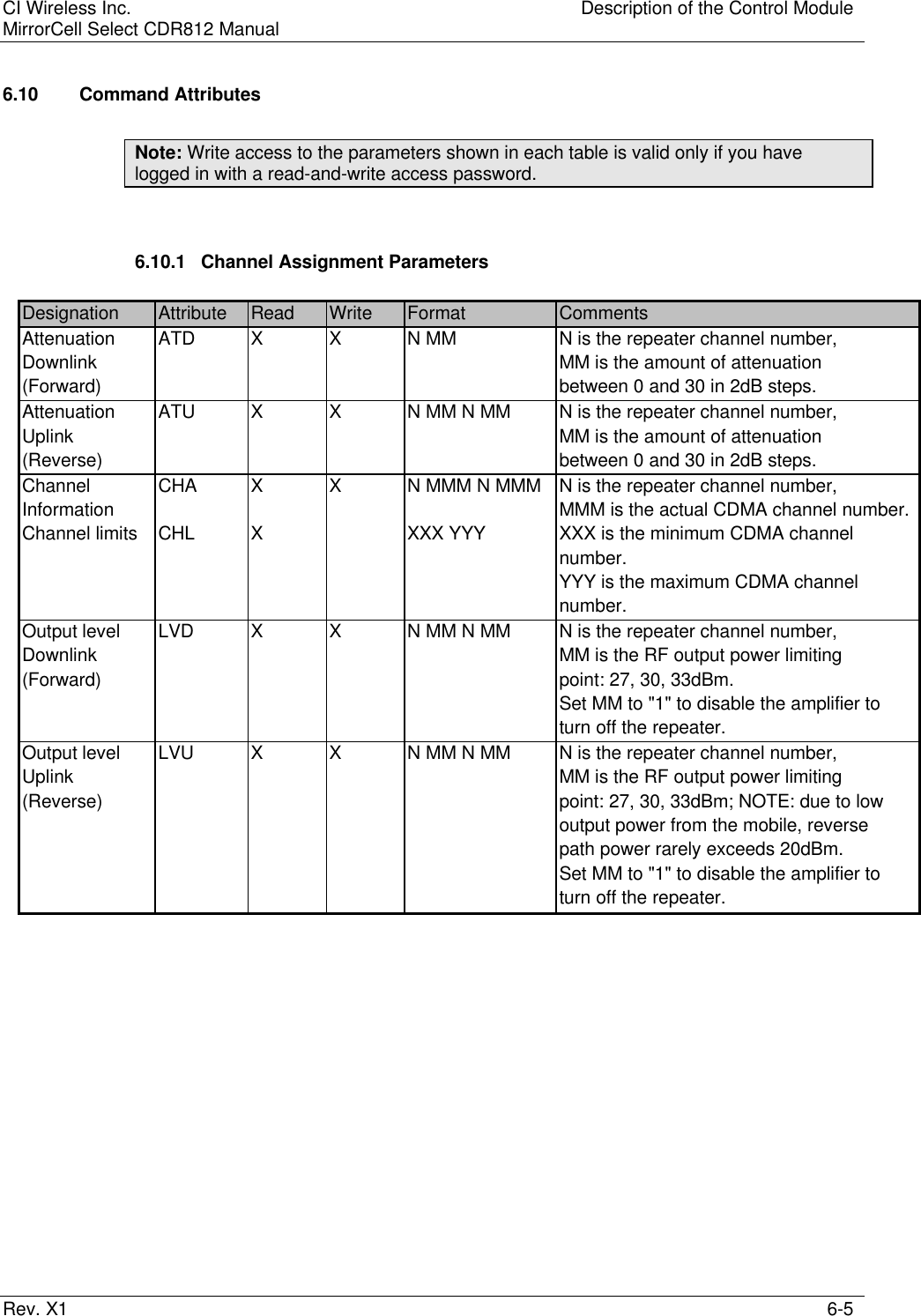 CI Wireless Inc. Description of the Control ModuleMirrorCell Select CDR812 ManualRev. X1 6-56.10   Command AttributesNote: Write access to the parameters shown in each table is valid only if you havelogged in with a read-and-write access password.6.10.1 Channel Assignment ParametersDesignation Attribute Read Write Format CommentsAttenuation ATD X X N MM N is the repeater channel number,Downlink MM is the amount of attenuation(Forward) between 0 and 30 in 2dB steps.Attenuation ATU X X N MM N MM N is the repeater channel number,Uplink MM is the amount of attenuation(Reverse) between 0 and 30 in 2dB steps.Channel CHA X X N MMM N MMM N is the repeater channel number,Information MMM is the actual CDMA channel number.Channel limits CHL XXXX YYY XXX is the minimum CDMA channelnumber.YYY is the maximum CDMA channelnumber.Output level LVD X X N MM N MM N is the repeater channel number,Downlink MM is the RF output power limiting(Forward) point: 27, 30, 33dBm.Set MM to &quot;1&quot; to disable the amplifier toturn off the repeater.Output level LVU X X N MM N MM N is the repeater channel number,Uplink MM is the RF output power limiting(Reverse) point: 27, 30, 33dBm; NOTE: due to lowoutput power from the mobile, reversepath power rarely exceeds 20dBm.Set MM to &quot;1&quot; to disable the amplifier toturn off the repeater.