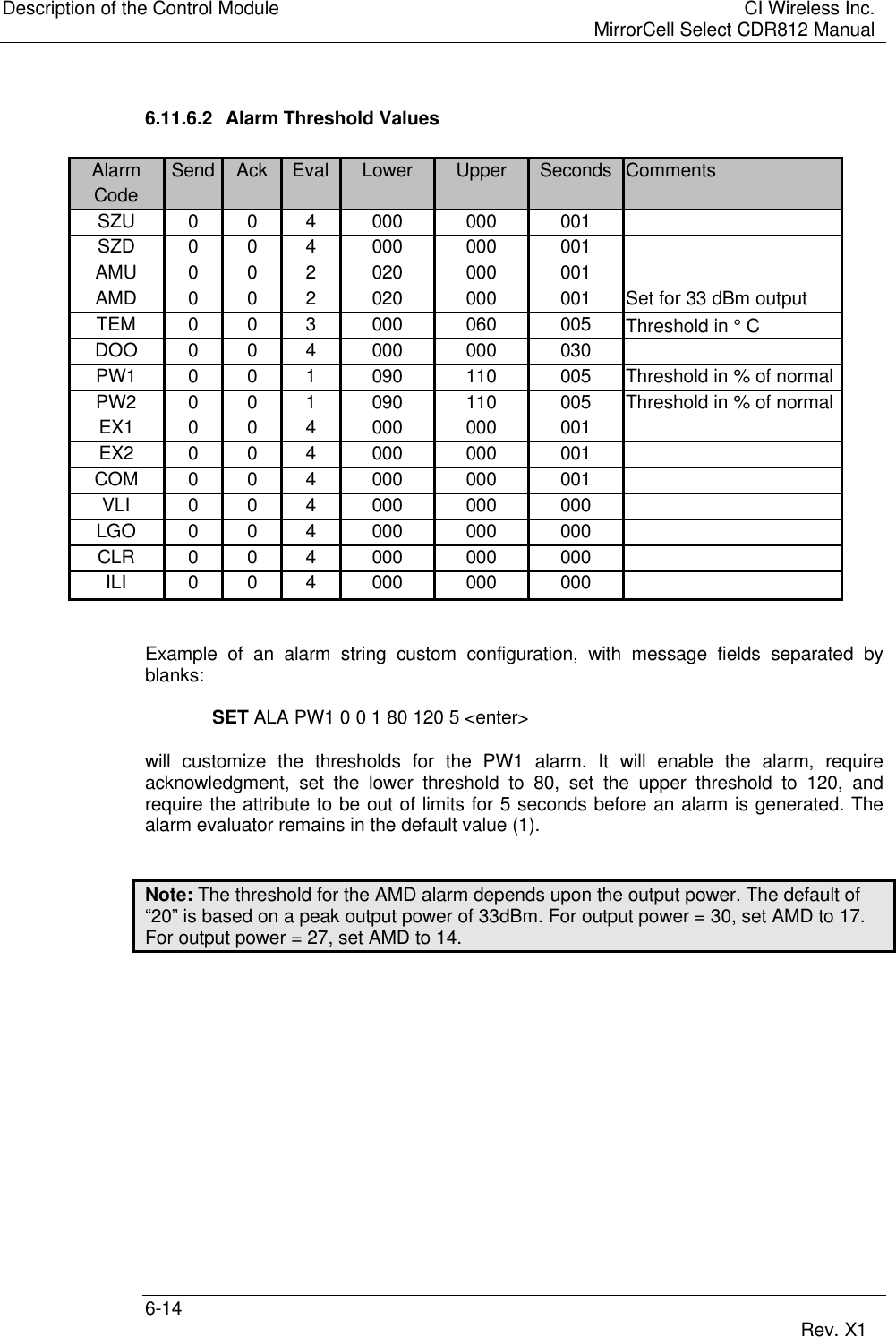 Description of the Control Module CI Wireless Inc.MirrorCell Select CDR812 Manual6-14 Rev. X16.11.6.2 Alarm Threshold ValuesAlarm Send Ack Eval Lower Upper Seconds CommentsCodeSZU 0 0 4 000 000 001SZD 0 0 4 000 000 001AMU 0 0 2 020 000 001AMD 0 0 2 020 000 001 Set for 33 dBm outputTEM 0 0 3 000 060 005 Threshold in ° CDOO 0 0 4 000 000 030PW1 0 0 1 090 110 005 Threshold in % of normalPW2 0 0 1 090 110 005 Threshold in % of normalEX1 0 0 4 000 000 001EX2 0 0 4 000 000 001COM 0 0 4 000 000 001VLI 0 0 4 000 000 000LGO 0 0 4 000 000 000CLR 0 0 4 000 000 000ILI 0 0 4 000 000 000Example of an alarm string custom configuration, with message fields separated byblanks:SET ALA PW1 0 0 1 80 120 5 &lt;enter&gt;will customize the thresholds for the PW1 alarm. It will enable the alarm, requireacknowledgment, set the lower threshold to 80, set the upper threshold to 120, andrequire the attribute to be out of limits for 5 seconds before an alarm is generated. Thealarm evaluator remains in the default value (1).Note: The threshold for the AMD alarm depends upon the output power. The default of“20” is based on a peak output power of 33dBm. For output power = 30, set AMD to 17.For output power = 27, set AMD to 14.