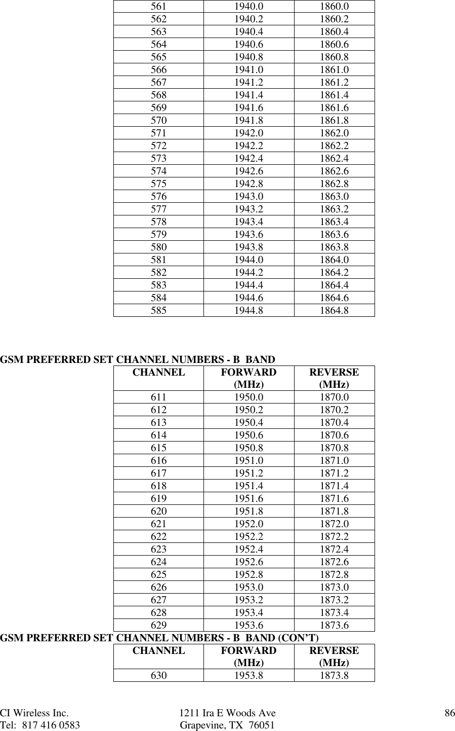 CI Wireless Inc. 1211 Ira E Woods Ave 86Tel:  817 416 0583 Grapevine, TX  76051561 1940.0 1860.0562 1940.2 1860.2563 1940.4 1860.4564 1940.6 1860.6565 1940.8 1860.8566 1941.0 1861.0567 1941.2 1861.2568 1941.4 1861.4569 1941.6 1861.6570 1941.8 1861.8571 1942.0 1862.0572 1942.2 1862.2573 1942.4 1862.4574 1942.6 1862.6575 1942.8 1862.8576 1943.0 1863.0577 1943.2 1863.2578 1943.4 1863.4579 1943.6 1863.6580 1943.8 1863.8581 1944.0 1864.0582 1944.2 1864.2583 1944.4 1864.4584 1944.6 1864.6585 1944.8 1864.8GSM PREFERRED SET CHANNEL NUMBERS - B  BANDCHANNEL FORWARD(MHz) REVERSE(MHz)611 1950.0 1870.0612 1950.2 1870.2613 1950.4 1870.4614 1950.6 1870.6615 1950.8 1870.8616 1951.0 1871.0617 1951.2 1871.2618 1951.4 1871.4619 1951.6 1871.6620 1951.8 1871.8621 1952.0 1872.0622 1952.2 1872.2623 1952.4 1872.4624 1952.6 1872.6625 1952.8 1872.8626 1953.0 1873.0627 1953.2 1873.2628 1953.4 1873.4629 1953.6 1873.6GSM PREFERRED SET CHANNEL NUMBERS - B  BAND (CON’T)CHANNEL FORWARD(MHz) REVERSE(MHz)630 1953.8 1873.8