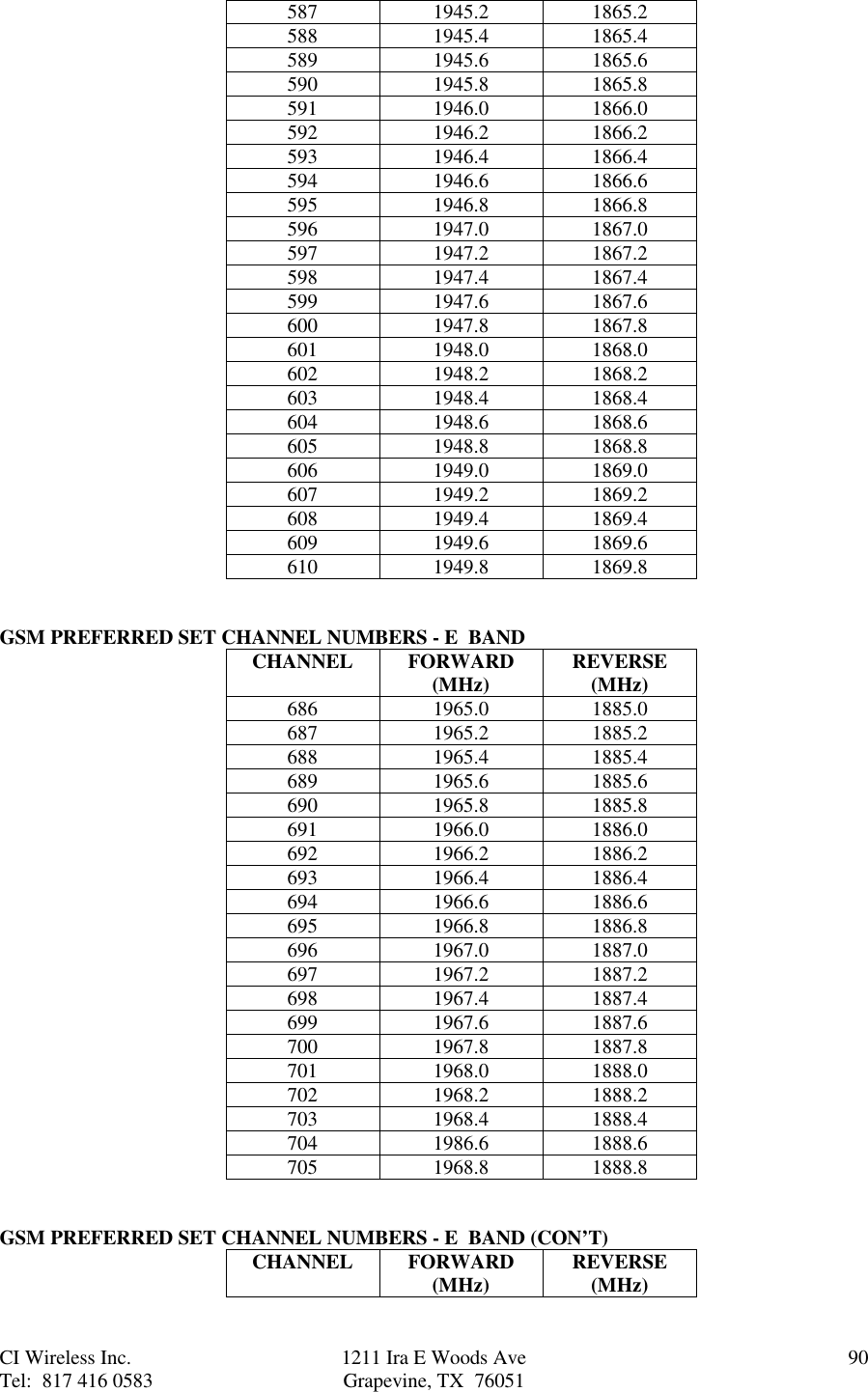 CI Wireless Inc. 1211 Ira E Woods Ave 90Tel:  817 416 0583 Grapevine, TX  76051587 1945.2 1865.2588 1945.4 1865.4589 1945.6 1865.6590 1945.8 1865.8591 1946.0 1866.0592 1946.2 1866.2593 1946.4 1866.4594 1946.6 1866.6595 1946.8 1866.8596 1947.0 1867.0597 1947.2 1867.2598 1947.4 1867.4599 1947.6 1867.6600 1947.8 1867.8601 1948.0 1868.0602 1948.2 1868.2603 1948.4 1868.4604 1948.6 1868.6605 1948.8 1868.8606 1949.0 1869.0607 1949.2 1869.2608 1949.4 1869.4609 1949.6 1869.6610 1949.8 1869.8GSM PREFERRED SET CHANNEL NUMBERS - E  BANDCHANNEL FORWARD(MHz) REVERSE(MHz)686 1965.0 1885.0687 1965.2 1885.2688 1965.4 1885.4689 1965.6 1885.6690 1965.8 1885.8691 1966.0 1886.0692 1966.2 1886.2693 1966.4 1886.4694 1966.6 1886.6695 1966.8 1886.8696 1967.0 1887.0697 1967.2 1887.2698 1967.4 1887.4699 1967.6 1887.6700 1967.8 1887.8701 1968.0 1888.0702 1968.2 1888.2703 1968.4 1888.4704 1986.6 1888.6705 1968.8 1888.8GSM PREFERRED SET CHANNEL NUMBERS - E  BAND (CON’T)CHANNEL FORWARD(MHz) REVERSE(MHz)
