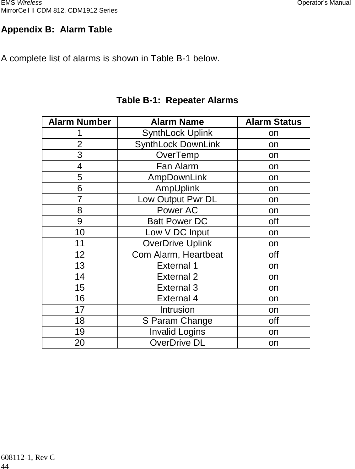 EMS Wireless Operator’s Manual MirrorCell II CDM 812, CDM1912 Series 608112-1, Rev C 44  Appendix B:  Alarm Table   A complete list of alarms is shown in Table B-1 below.    Table B-1:  Repeater Alarms  Alarm Number  Alarm Name  Alarm Status 1 SynthLock Uplink on 2 SynthLock DownLink on 3 OverTemp on 4 Fan Alarm on 5 AmpDownLink on 6 AmpUplink on 7  Low Output Pwr DL  on 8 Power AC on 9 Batt Power DC off 10  Low V DC Input  on 11 OverDrive Uplink on 12  Com Alarm, Heartbeat  off 13 External 1 on 14 External 2 on 15 External 3 on 16 External 4 on 17 Intrusion on 18  S Param Change  off 19 Invalid Logins on 20 OverDrive DL on     