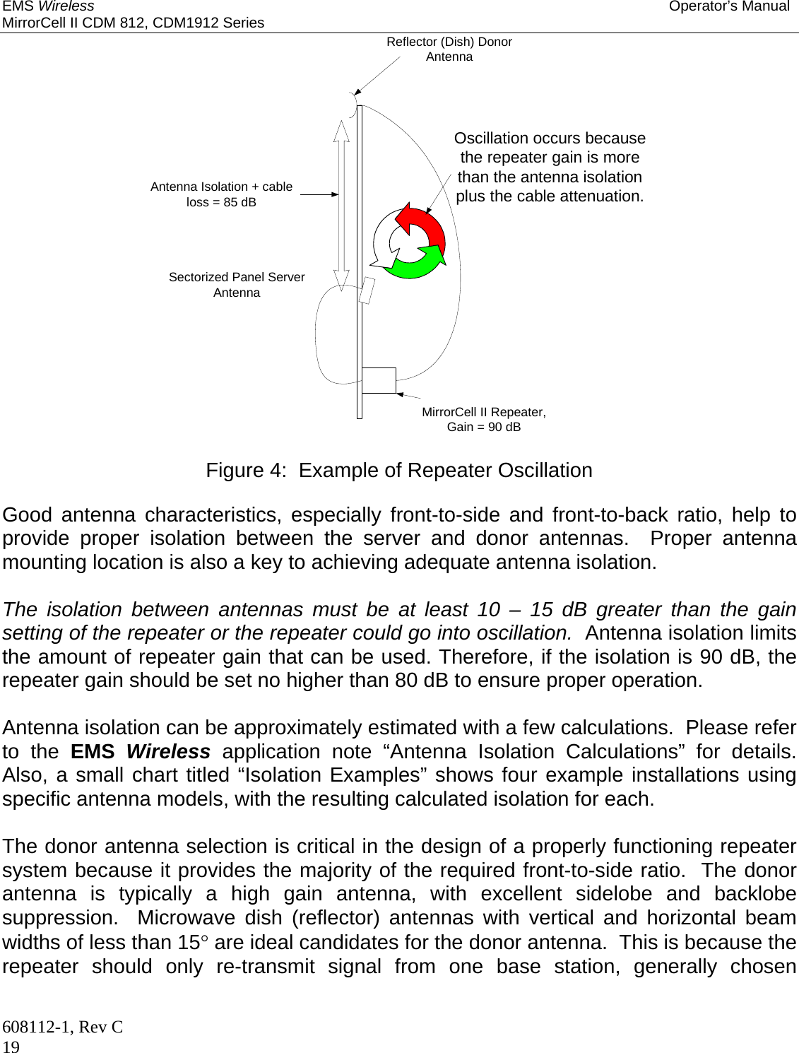 EMS Wireless Operator’s Manual MirrorCell II CDM 812, CDM1912 Series 608112-1, Rev C 19 Reflector (Dish) DonorAntennaSectorized Panel ServerAntennaMirrorCell II Repeater,Gain = 90 dBAntenna Isolation + cableloss = 85 dBOscillation occurs becausethe repeater gain is morethan the antenna isolationplus the cable attenuation.  Figure 4:  Example of Repeater Oscillation  Good antenna characteristics, especially front-to-side and front-to-back ratio, help to provide proper isolation between the server and donor antennas.  Proper antenna mounting location is also a key to achieving adequate antenna isolation.    The isolation between antennas must be at least 10 – 15 dB greater than the gain setting of the repeater or the repeater could go into oscillation.  Antenna isolation limits the amount of repeater gain that can be used. Therefore, if the isolation is 90 dB, the repeater gain should be set no higher than 80 dB to ensure proper operation.  Antenna isolation can be approximately estimated with a few calculations.  Please refer to the EMS  Wireless application note “Antenna Isolation Calculations” for details.  Also, a small chart titled “Isolation Examples” shows four example installations using specific antenna models, with the resulting calculated isolation for each.  The donor antenna selection is critical in the design of a properly functioning repeater system because it provides the majority of the required front-to-side ratio.  The donor antenna is typically a high gain antenna, with excellent sidelobe and backlobe suppression.  Microwave dish (reflector) antennas with vertical and horizontal beam widths of less than 15 are ideal candidates for the donor antenna.  This is because the repeater should only re-transmit signal from one base station, generally chosen 