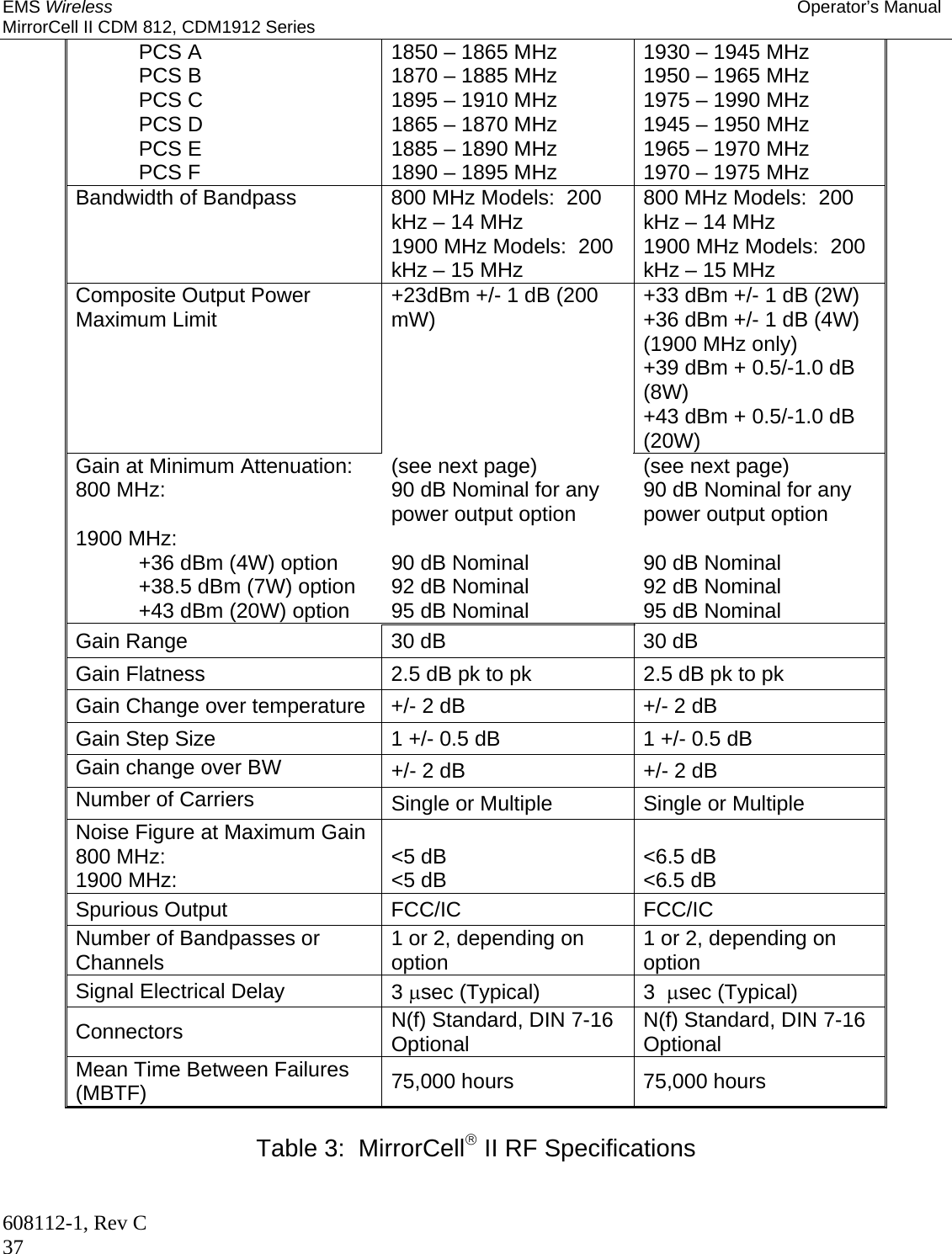 EMS Wireless Operator’s Manual MirrorCell II CDM 812, CDM1912 Series 608112-1, Rev C 37 PCS A PCS B PCS C PCS D PCS E PCS F 1850 – 1865 MHz 1870 – 1885 MHz 1895 – 1910 MHz 1865 – 1870 MHz 1885 – 1890 MHz 1890 – 1895 MHz 1930 – 1945 MHz 1950 – 1965 MHz 1975 – 1990 MHz 1945 – 1950 MHz 1965 – 1970 MHz 1970 – 1975 MHz Bandwidth of Bandpass  800 MHz Models:  200 kHz – 14 MHz 1900 MHz Models:  200 kHz – 15 MHz 800 MHz Models:  200 kHz – 14 MHz 1900 MHz Models:  200 kHz – 15 MHz Composite Output Power Maximum Limit  +23dBm +/- 1 dB (200 mW)   +33 dBm +/- 1 dB (2W) +36 dBm +/- 1 dB (4W) (1900 MHz only) +39 dBm + 0.5/-1.0 dB (8W) +43 dBm + 0.5/-1.0 dB (20W) Gain at Minimum Attenuation: 800 MHz:  1900 MHz: +36 dBm (4W) option +38.5 dBm (7W) option +43 dBm (20W) option (see next page) 90 dB Nominal for any power output option  90 dB Nominal 92 dB Nominal 95 dB Nominal (see next page) 90 dB Nominal for any power output option  90 dB Nominal 92 dB Nominal 95 dB Nominal Gain Range  30 dB  30 dB Gain Flatness  2.5 dB pk to pk  2.5 dB pk to pk Gain Change over temperature  +/- 2 dB  +/- 2 dB Gain Step Size  1 +/- 0.5 dB  1 +/- 0.5 dB Gain change over BW  +/- 2 dB  +/- 2 dB Number of Carriers  Single or Multiple  Single or Multiple Noise Figure at Maximum Gain 800 MHz: 1900 MHz:  &lt;5 dB &lt;5 dB  &lt;6.5 dB &lt;6.5 dB Spurious Output  FCC/IC  FCC/IC Number of Bandpasses or Channels  1 or 2, depending on option  1 or 2, depending on option Signal Electrical Delay  3 sec (Typical)  3  sec (Typical) Connectors  N(f) Standard, DIN 7-16 Optional  N(f) Standard, DIN 7-16 Optional Mean Time Between Failures (MBTF)  75,000 hours  75,000 hours  Table 3:  MirrorCell II RF Specifications  