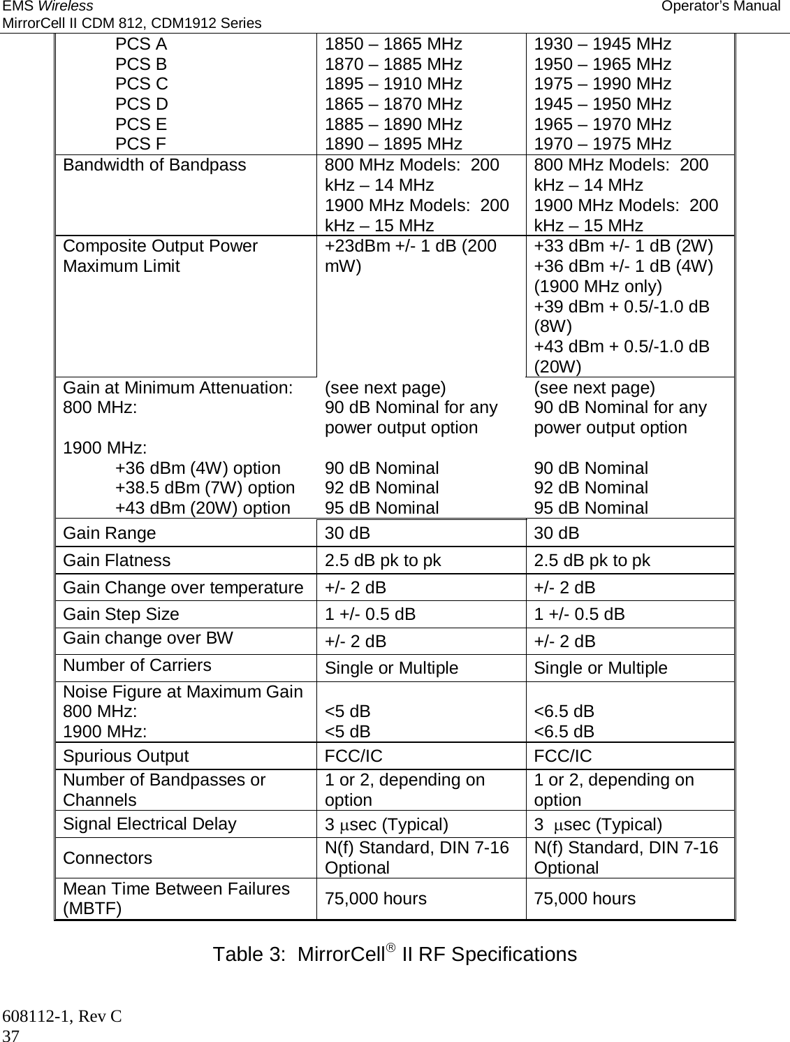 EMS Wireless Operator’s Manual MirrorCell II CDM 812, CDM1912 Series 608112-1, Rev C 37 PCS A PCS B PCS C PCS D PCS E PCS F 1850 – 1865 MHz 1870 – 1885 MHz 1895 – 1910 MHz 1865 – 1870 MHz 1885 – 1890 MHz 1890 – 1895 MHz 1930 – 1945 MHz 1950 – 1965 MHz 1975 – 1990 MHz 1945 – 1950 MHz 1965 – 1970 MHz 1970 – 1975 MHz Bandwidth of Bandpass  800 MHz Models:  200 kHz – 14 MHz 1900 MHz Models:  200 kHz – 15 MHz 800 MHz Models:  200 kHz – 14 MHz 1900 MHz Models:  200 kHz – 15 MHz Composite Output Power Maximum Limit  +23dBm +/- 1 dB (200 mW)   +33 dBm +/- 1 dB (2W) +36 dBm +/- 1 dB (4W) (1900 MHz only) +39 dBm + 0.5/-1.0 dB (8W) +43 dBm + 0.5/-1.0 dB (20W) Gain at Minimum Attenuation: 800 MHz:  1900 MHz: +36 dBm (4W) option +38.5 dBm (7W) option +43 dBm (20W) option (see next page) 90 dB Nominal for any power output option  90 dB Nominal 92 dB Nominal 95 dB Nominal (see next page) 90 dB Nominal for any power output option  90 dB Nominal 92 dB Nominal 95 dB Nominal Gain Range  30 dB  30 dB Gain Flatness  2.5 dB pk to pk  2.5 dB pk to pk Gain Change over temperature  +/- 2 dB  +/- 2 dB Gain Step Size  1 +/- 0.5 dB  1 +/- 0.5 dB Gain change over BW  +/- 2 dB  +/- 2 dB Number of Carriers  Single or Multiple  Single or Multiple Noise Figure at Maximum Gain 800 MHz: 1900 MHz:  &lt;5 dB &lt;5 dB  &lt;6.5 dB &lt;6.5 dB Spurious Output  FCC/IC  FCC/IC Number of Bandpasses or Channels  1 or 2, depending on option  1 or 2, depending on option Signal Electrical Delay  3 sec (Typical)  3  sec (Typical) Connectors  N(f) Standard, DIN 7-16 Optional  N(f) Standard, DIN 7-16 Optional Mean Time Between Failures (MBTF)  75,000 hours  75,000 hours  Table 3:  MirrorCell II RF Specifications  