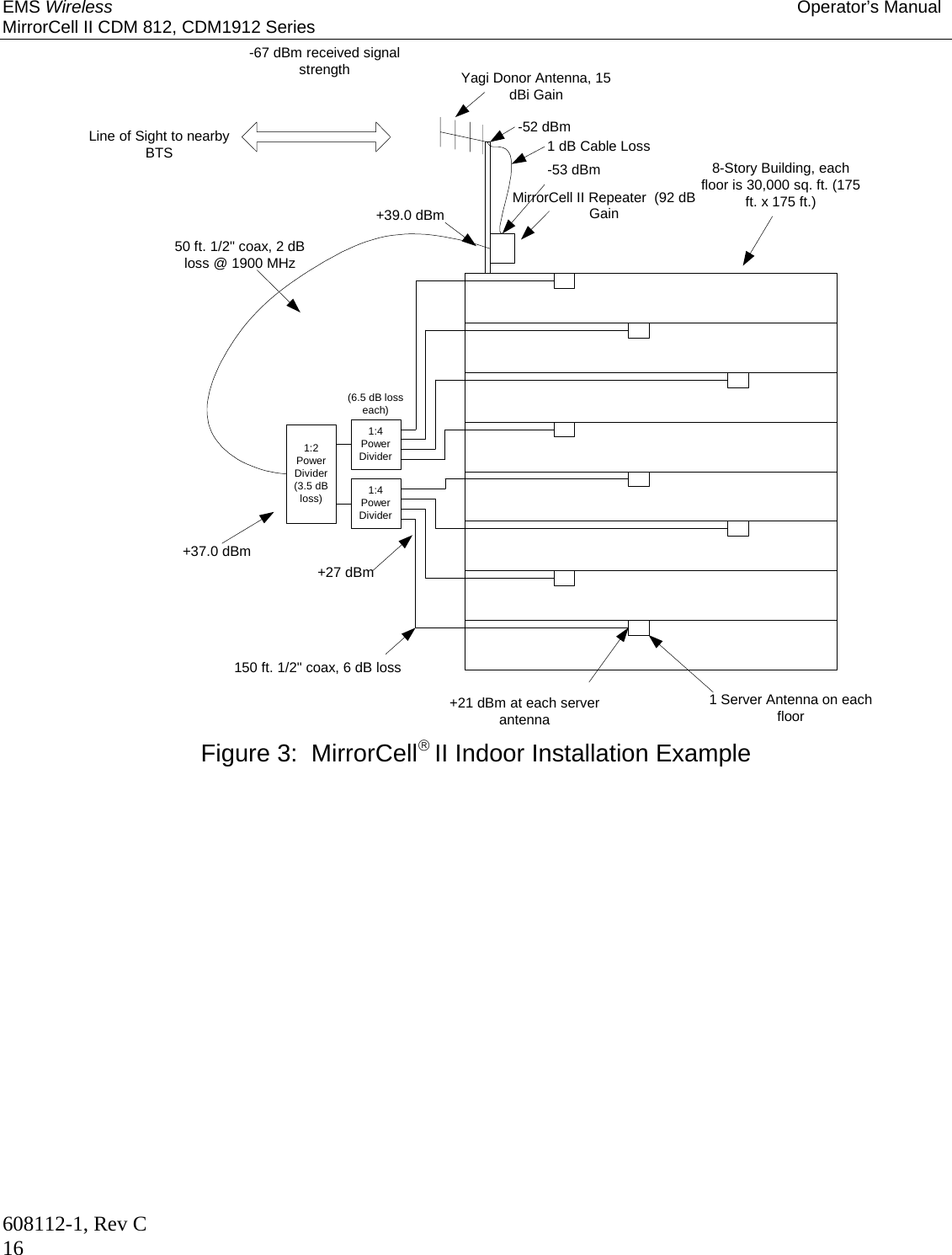 EMS Wireless Operator’s Manual MirrorCell II CDM 812, CDM1912 Series 608112-1, Rev C 16 1:4PowerDividerYagi Donor Antenna, 15dBi GainMirrorCell II Repeater  (92 dBGain8-Story Building, eachfloor is 30,000 sq. ft. (175ft. x 175 ft.)1 Server Antenna on eachfloorLine of Sight to nearbyBTS-53 dBm+39.0 dBm-52 dBm-67 dBm received signalstrength+37.0 dBm+27 dBm50 ft. 1/2&quot; coax, 2 dBloss @ 1900 MHz150 ft. 1/2&quot; coax, 6 dB loss+21 dBm at each serverantenna1 dB Cable Loss1:2PowerDivider(3.5 dBloss) 1:4PowerDivider(6.5 dB losseach) Figure 3:  MirrorCell II Indoor Installation Example 