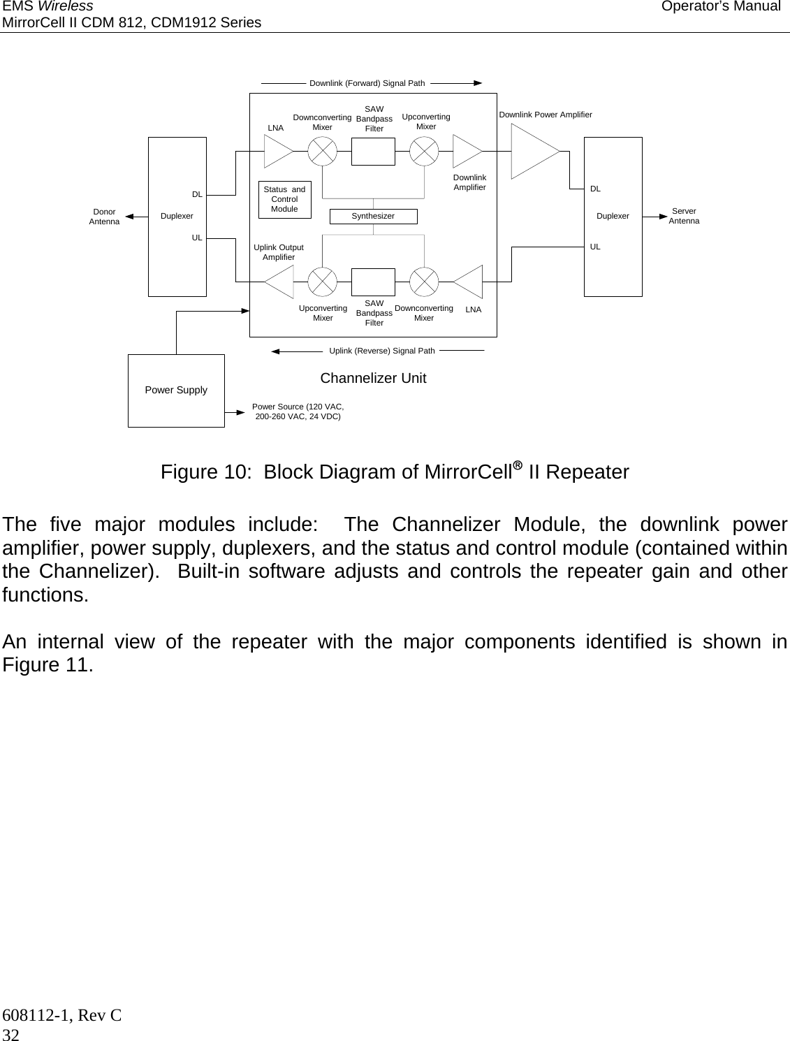 EMS Wireless Operator’s Manual MirrorCell II CDM 812, CDM1912 Series 608112-1, Rev C 32   Duplexer DuplexerSynthesizerDownlink Power AmplifierDonorAntennaServerAntennaLNADownconvertingMixerDownconvertingMixerUpconvertingMixerUpconvertingMixerSAWBandpassFilterSAWBandpassFilterUplink OutputAmplifierLNADownlinkAmplifierDownlink (Forward) Signal PathUplink (Reverse) Signal PathULDLULDLChannelizer UnitPower SupplyStatus  andControlModulePower Source (120 VAC,200-260 VAC, 24 VDC)   Figure 10:  Block Diagram of MirrorCell II Repeater  The five major modules include:  The Channelizer Module, the downlink power amplifier, power supply, duplexers, and the status and control module (contained within the Channelizer).  Built-in software adjusts and controls the repeater gain and other functions.  An internal view of the repeater with the major components identified is shown in Figure 11. 