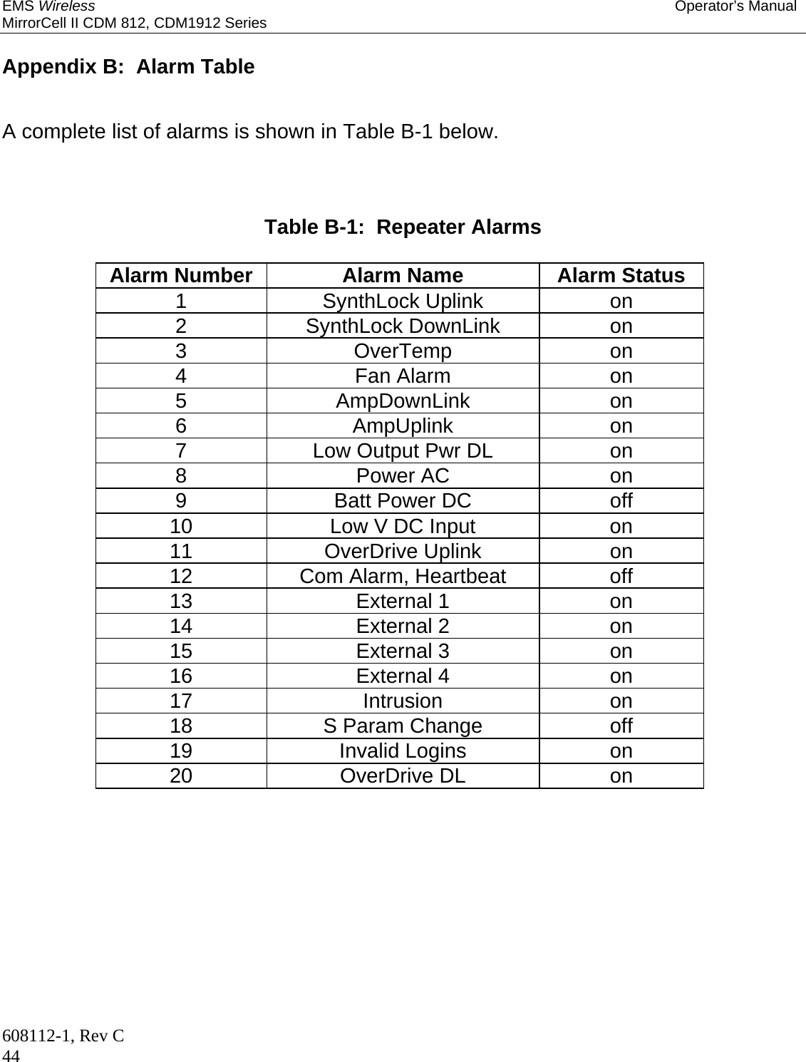 EMS Wireless Operator’s Manual MirrorCell II CDM 812, CDM1912 Series 608112-1, Rev C 44  Appendix B:  Alarm Table   A complete list of alarms is shown in Table B-1 below.    Table B-1:  Repeater Alarms  Alarm Number  Alarm Name  Alarm Status 1 SynthLock Uplink on 2 SynthLock DownLink on 3 OverTemp on 4 Fan Alarm on 5 AmpDownLink on 6 AmpUplink on 7  Low Output Pwr DL  on 8 Power AC on 9  Batt Power DC  off 10  Low V DC Input  on 11 OverDrive Uplink on 12  Com Alarm, Heartbeat  off 13 External 1 on 14 External 2 on 15 External 3 on 16 External 4 on 17 Intrusion on 18  S Param Change  off 19 Invalid Logins on 20 OverDrive DL on     