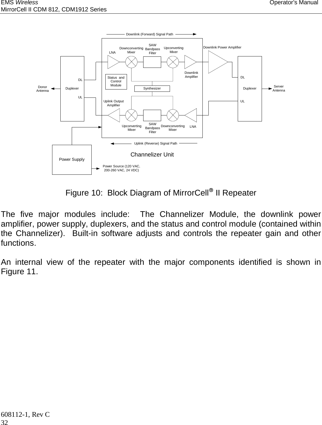 EMS Wireless Operator’s Manual MirrorCell II CDM 812, CDM1912 Series 608112-1, Rev C 32   Duplexer DuplexerSynthesizerDownlink Power AmplifierDonorAntennaServerAntennaLNADownconvertingMixerDownconvertingMixerUpconvertingMixerUpconvertingMixerSAWBandpassFilterSAWBandpassFilterUplink OutputAmplifierLNADownlinkAmplifierDownlink (Forward) Signal PathUplink (Reverse) Signal PathULDLULDLChannelizer UnitPower SupplyStatus  andControlModulePower Source (120 VAC,200-260 VAC, 24 VDC)   Figure 10:  Block Diagram of MirrorCell II Repeater  The five major modules include:  The Channelizer Module, the downlink power amplifier, power supply, duplexers, and the status and control module (contained within the Channelizer).  Built-in software adjusts and controls the repeater gain and other functions.  An internal view of the repeater with the major components identified is shown in Figure 11. 