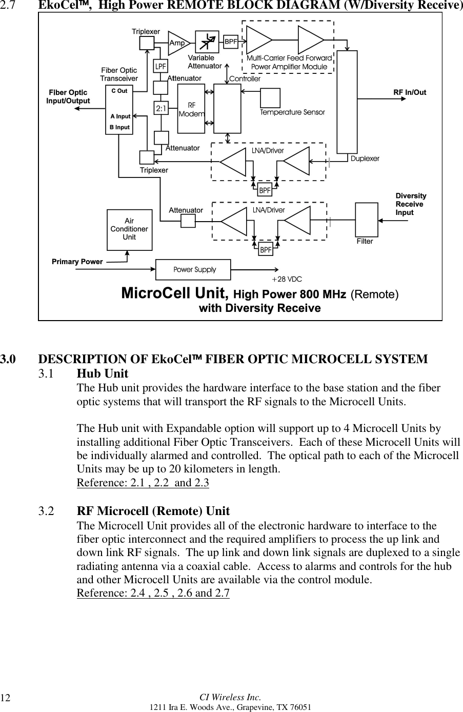 CI Wireless Inc.1211 Ira E. Woods Ave., Grapevine, TX 76051122.7 EkoCel,  High Power REMOTE BLOCK DIAGRAM (W/Diversity Receive)3.0 DESCRIPTION OF EkoCel FIBER OPTIC MICROCELL SYSTEM3.1 Hub UnitThe Hub unit provides the hardware interface to the base station and the fiberoptic systems that will transport the RF signals to the Microcell Units.The Hub unit with Expandable option will support up to 4 Microcell Units byinstalling additional Fiber Optic Transceivers.  Each of these Microcell Units willbe individually alarmed and controlled.  The optical path to each of the MicrocellUnits may be up to 20 kilometers in length.Reference: 2.1 , 2.2  and 2.33.2 RF Microcell (Remote) UnitThe Microcell Unit provides all of the electronic hardware to interface to thefiber optic interconnect and the required amplifiers to process the up link anddown link RF signals.  The up link and down link signals are duplexed to a singleradiating antenna via a coaxial cable.  Access to alarms and controls for the huband other Microcell Units are available via the control module.Reference: 2.4 , 2.5 , 2.6 and 2.7