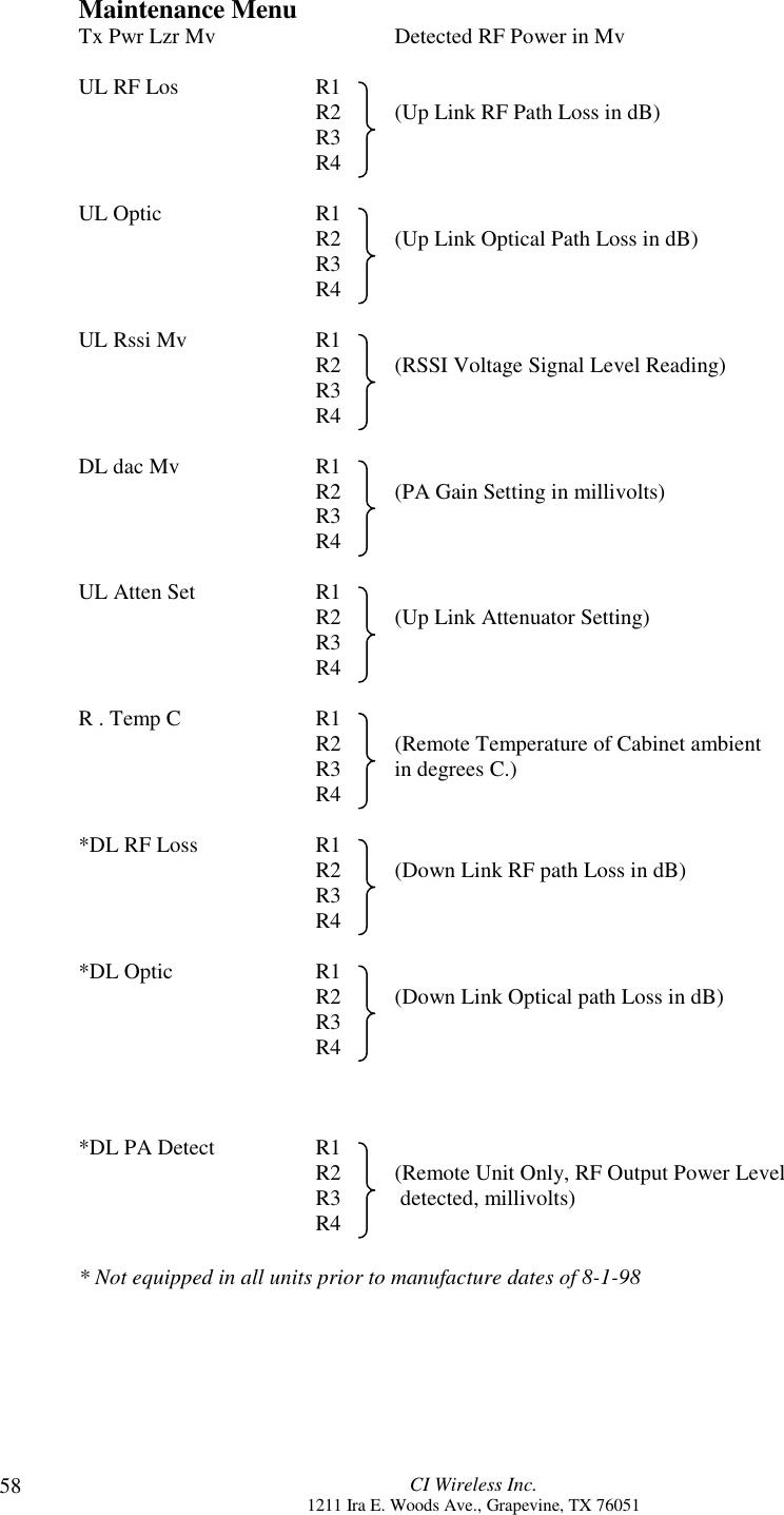 CI Wireless Inc.1211 Ira E. Woods Ave., Grapevine, TX 7605158Maintenance MenuTx Pwr Lzr Mv Detected RF Power in MvUL RF Los R1R2 (Up Link RF Path Loss in dB)R3R4UL Optic R1R2 (Up Link Optical Path Loss in dB)R3R4UL Rssi Mv R1R2 (RSSI Voltage Signal Level Reading)R3R4DL dac Mv R1R2 (PA Gain Setting in millivolts)R3R4UL Atten Set R1R2 (Up Link Attenuator Setting)R3R4R . Temp C R1R2 (Remote Temperature of Cabinet ambientR3 in degrees C.)R4*DL RF Loss R1R2 (Down Link RF path Loss in dB)R3R4*DL Optic R1R2 (Down Link Optical path Loss in dB)R3R4*DL PA Detect R1R2 (Remote Unit Only, RF Output Power LevelR3  detected, millivolts)R4* Not equipped in all units prior to manufacture dates of 8-1-98