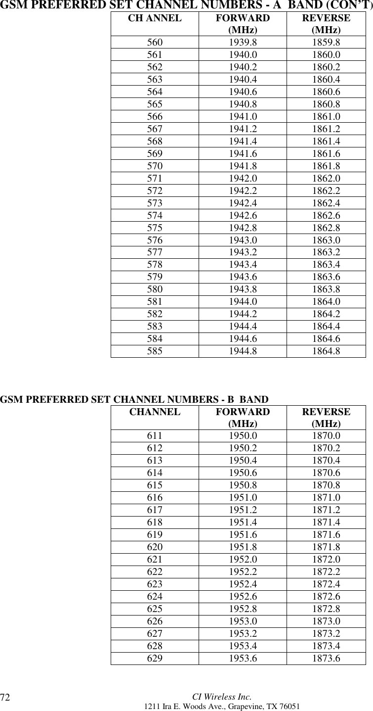 CI Wireless Inc.1211 Ira E. Woods Ave., Grapevine, TX 7605172GSM PREFERRED SET CHANNEL NUMBERS - A  BAND (CON’T)CH ANNEL FORWARD(MHz) REVERSE(MHz)560 1939.8 1859.8561 1940.0 1860.0562 1940.2 1860.2563 1940.4 1860.4564 1940.6 1860.6565 1940.8 1860.8566 1941.0 1861.0567 1941.2 1861.2568 1941.4 1861.4569 1941.6 1861.6570 1941.8 1861.8571 1942.0 1862.0572 1942.2 1862.2573 1942.4 1862.4574 1942.6 1862.6575 1942.8 1862.8576 1943.0 1863.0577 1943.2 1863.2578 1943.4 1863.4579 1943.6 1863.6580 1943.8 1863.8581 1944.0 1864.0582 1944.2 1864.2583 1944.4 1864.4584 1944.6 1864.6585 1944.8 1864.8GSM PREFERRED SET CHANNEL NUMBERS - B  BANDCHANNEL FORWARD(MHz) REVERSE(MHz)611 1950.0 1870.0612 1950.2 1870.2613 1950.4 1870.4614 1950.6 1870.6615 1950.8 1870.8616 1951.0 1871.0617 1951.2 1871.2618 1951.4 1871.4619 1951.6 1871.6620 1951.8 1871.8621 1952.0 1872.0622 1952.2 1872.2623 1952.4 1872.4624 1952.6 1872.6625 1952.8 1872.8626 1953.0 1873.0627 1953.2 1873.2628 1953.4 1873.4629 1953.6 1873.6
