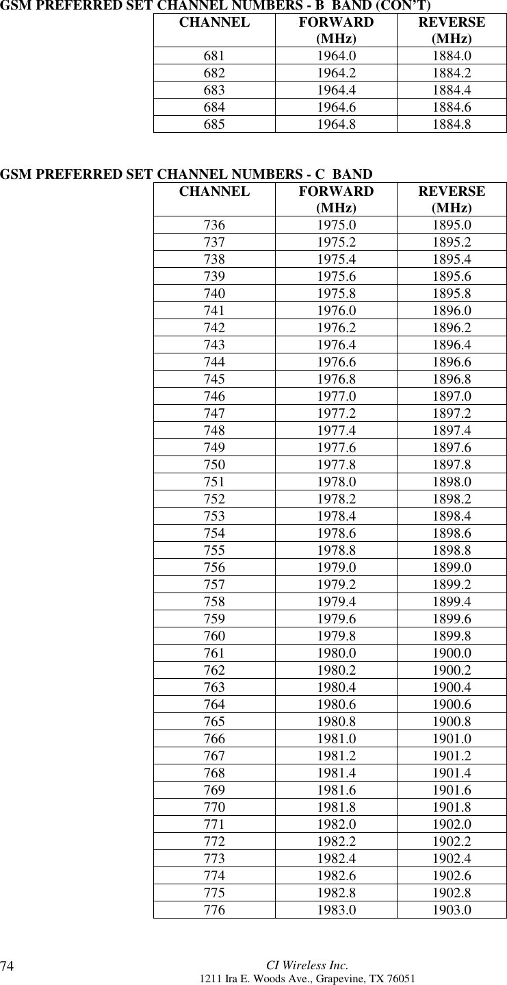 CI Wireless Inc.1211 Ira E. Woods Ave., Grapevine, TX 7605174GSM PREFERRED SET CHANNEL NUMBERS - B  BAND (CON’T)CHANNEL FORWARD(MHz) REVERSE(MHz)681 1964.0 1884.0682 1964.2 1884.2683 1964.4 1884.4684 1964.6 1884.6685 1964.8 1884.8GSM PREFERRED SET CHANNEL NUMBERS - C  BANDCHANNEL FORWARD(MHz) REVERSE(MHz)736 1975.0 1895.0737 1975.2 1895.2738 1975.4 1895.4739 1975.6 1895.6740 1975.8 1895.8741 1976.0 1896.0742 1976.2 1896.2743 1976.4 1896.4744 1976.6 1896.6745 1976.8 1896.8746 1977.0 1897.0747 1977.2 1897.2748 1977.4 1897.4749 1977.6 1897.6750 1977.8 1897.8751 1978.0 1898.0752 1978.2 1898.2753 1978.4 1898.4754 1978.6 1898.6755 1978.8 1898.8756 1979.0 1899.0757 1979.2 1899.2758 1979.4 1899.4759 1979.6 1899.6760 1979.8 1899.8761 1980.0 1900.0762 1980.2 1900.2763 1980.4 1900.4764 1980.6 1900.6765 1980.8 1900.8766 1981.0 1901.0767 1981.2 1901.2768 1981.4 1901.4769 1981.6 1901.6770 1981.8 1901.8771 1982.0 1902.0772 1982.2 1902.2773 1982.4 1902.4774 1982.6 1902.6775 1982.8 1902.8776 1983.0 1903.0