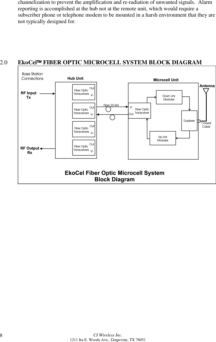CI Wireless Inc.1211 Ira E. Woods Ave., Grapevine, TX 760518channelization to prevent the amplification and re-radiation of unwanted signals.  Alarmreporting is accomplished at the hub not at the remote unit, which would require asubscriber phone or telephone modem to be mounted in a harsh environment that they arenot typically designed for.2.0 EkoCel FIBER OPTIC MICROCELL SYSTEM BLOCK DIAGRAM