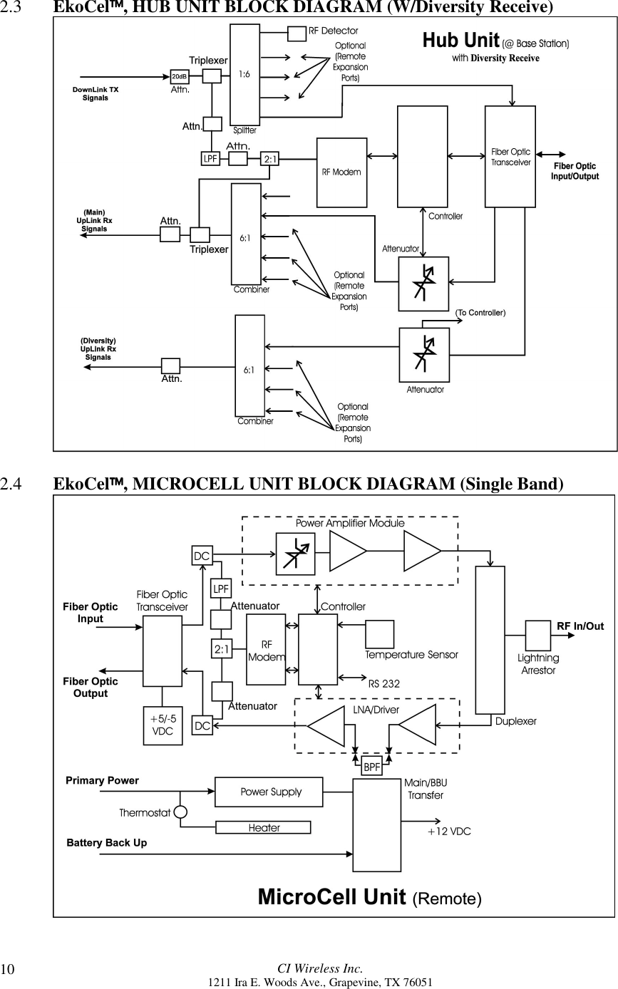 CI Wireless Inc.1211 Ira E. Woods Ave., Grapevine, TX 76051102.3 EkoCel, HUB UNIT BLOCK DIAGRAM (W/Diversity Receive)2.4 EkoCel, MICROCELL UNIT BLOCK DIAGRAM (Single Band)