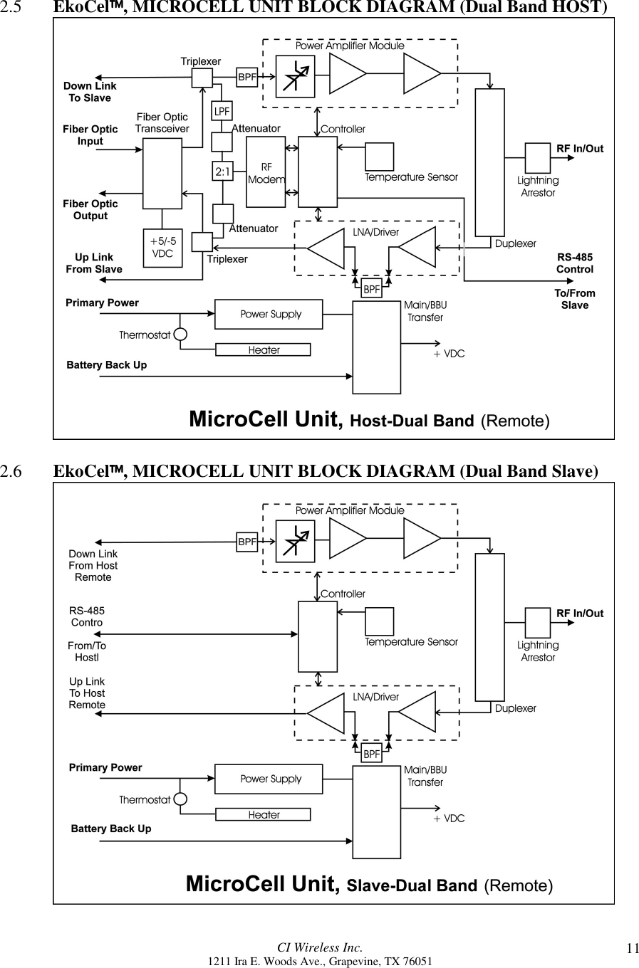 CI Wireless Inc.1211 Ira E. Woods Ave., Grapevine, TX 76051 112.5 EkoCel, MICROCELL UNIT BLOCK DIAGRAM (Dual Band HOST)2.6 EkoCel, MICROCELL UNIT BLOCK DIAGRAM (Dual Band Slave)