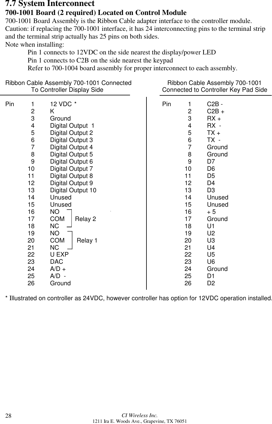 CI Wireless Inc.1211 Ira E. Woods Ave., Grapevine, TX 76051287.7 System Interconnect700-1001 Board (2 required) Located on Control Module700-1001 Board Assembly is the Ribbon Cable adapter interface to the controller module.Caution: if replacing the 700-1001 interface, it has 24 interconnecting pins to the terminal stripand the terminal strip actually has 25 pins on both sides.Note when installing:Pin 1 connects to 12VDC on the side nearest the display/power LEDPin 1 connects to C2B on the side nearest the keypadRefer to 700-1004 board assembly for proper interconnect to each assembly.Ribbon Cable Assembly 700-1001 Connected         Ribbon Cable Assembly 700-1001               To Controller Display Side                Connected to Controller Key Pad SidePin   1 12 VDC * Pin    1 C2B -  2 K   2 C2B +  3 Ground   3 RX +  4 Digital Output  1     4 RX  -  5 Digital Output 2   5 TX +  6 Digital Output 3   6 TX  -  7 Digital Output 4   7 Ground  8 Digital Output 5     8 Ground  9 Digital Output 6   9 D710 Digital Output 7 10 D611 Digital Output 8 11 D512 Digital Output 9 12 D413 Digital Output 10 13 D314 Unused 14 Unused15 Unused 15 Unused16 NO    16 + 517 COM      Relay 2 17 Ground18 NC    18 U119 NO    19 U220 COM       Relay 1 20 U321 NC    21 U422 U EXP 22 U523 DAC 23 U624 A/D + 24 Ground25 A/D  - 25 D126 Ground 26 D2* Illustrated on controller as 24VDC, however controller has option for 12VDC operation installed.
