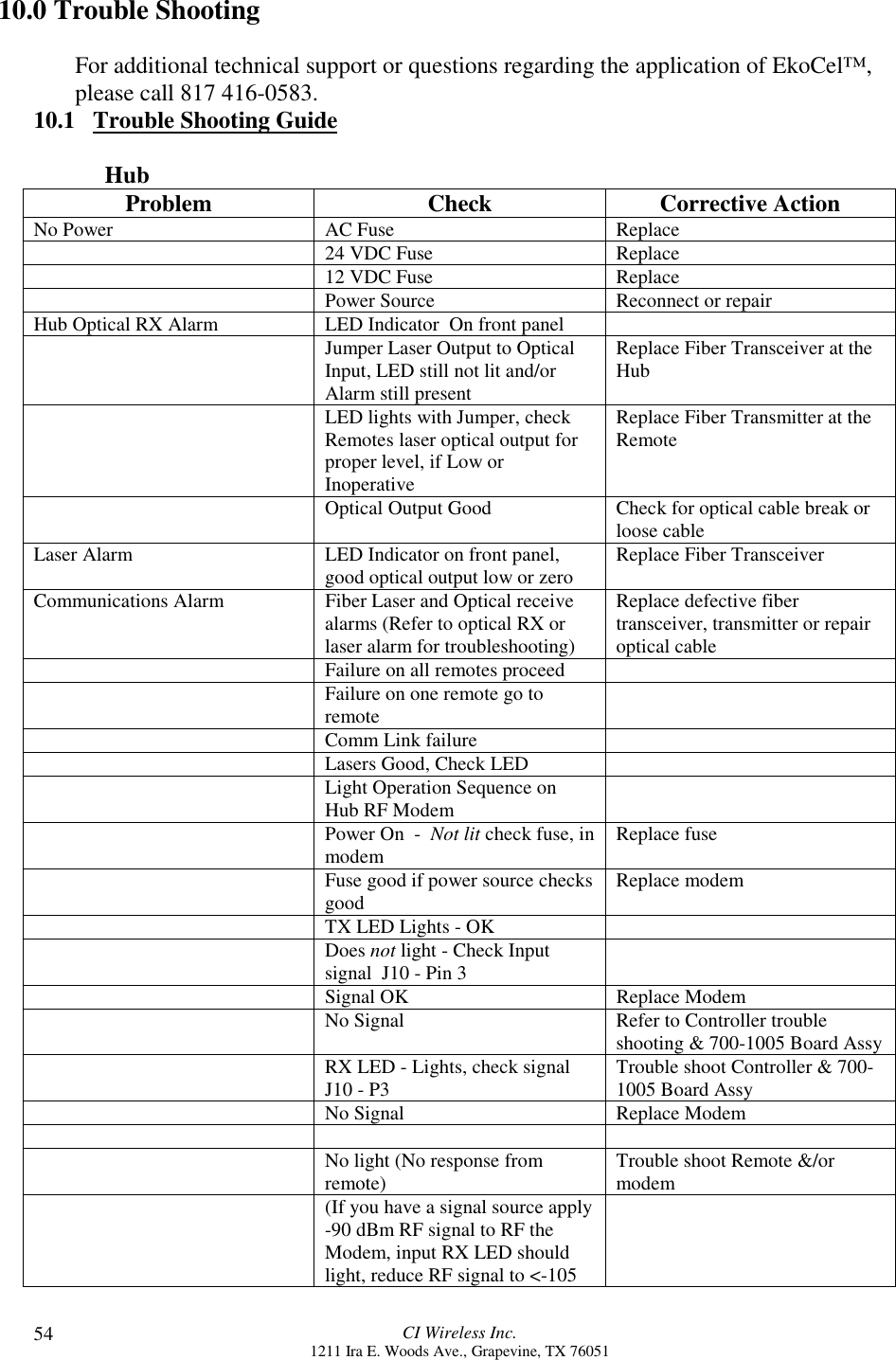 CI Wireless Inc.1211 Ira E. Woods Ave., Grapevine, TX 760515410.0 Trouble ShootingFor additional technical support or questions regarding the application of EkoCel™,please call 817 416-0583.10.1   Trouble Shooting GuideHubProblem Check Corrective ActionNo Power AC Fuse Replace24 VDC Fuse Replace12 VDC Fuse ReplacePower Source Reconnect or repairHub Optical RX Alarm LED Indicator  On front panelJumper Laser Output to OpticalInput, LED still not lit and/orAlarm still presentReplace Fiber Transceiver at theHubLED lights with Jumper, checkRemotes laser optical output forproper level, if Low orInoperativeReplace Fiber Transmitter at theRemoteOptical Output Good Check for optical cable break orloose cableLaser Alarm LED Indicator on front panel,good optical output low or zero Replace Fiber TransceiverCommunications Alarm Fiber Laser and Optical receivealarms (Refer to optical RX orlaser alarm for troubleshooting)Replace defective fibertransceiver, transmitter or repairoptical cableFailure on all remotes proceedFailure on one remote go toremoteComm Link failureLasers Good, Check LEDLight Operation Sequence onHub RF ModemPower On  -  Not lit check fuse, inmodem Replace fuseFuse good if power source checksgood Replace modemTX LED Lights - OKDoes not light - Check Inputsignal  J10 - Pin 3Signal OK Replace ModemNo Signal Refer to Controller troubleshooting &amp; 700-1005 Board AssyRX LED - Lights, check signalJ10 - P3 Trouble shoot Controller &amp; 700-1005 Board AssyNo Signal Replace ModemNo light (No response fromremote) Trouble shoot Remote &amp;/ormodem(If you have a signal source apply-90 dBm RF signal to RF theModem, input RX LED shouldlight, reduce RF signal to &lt;-105