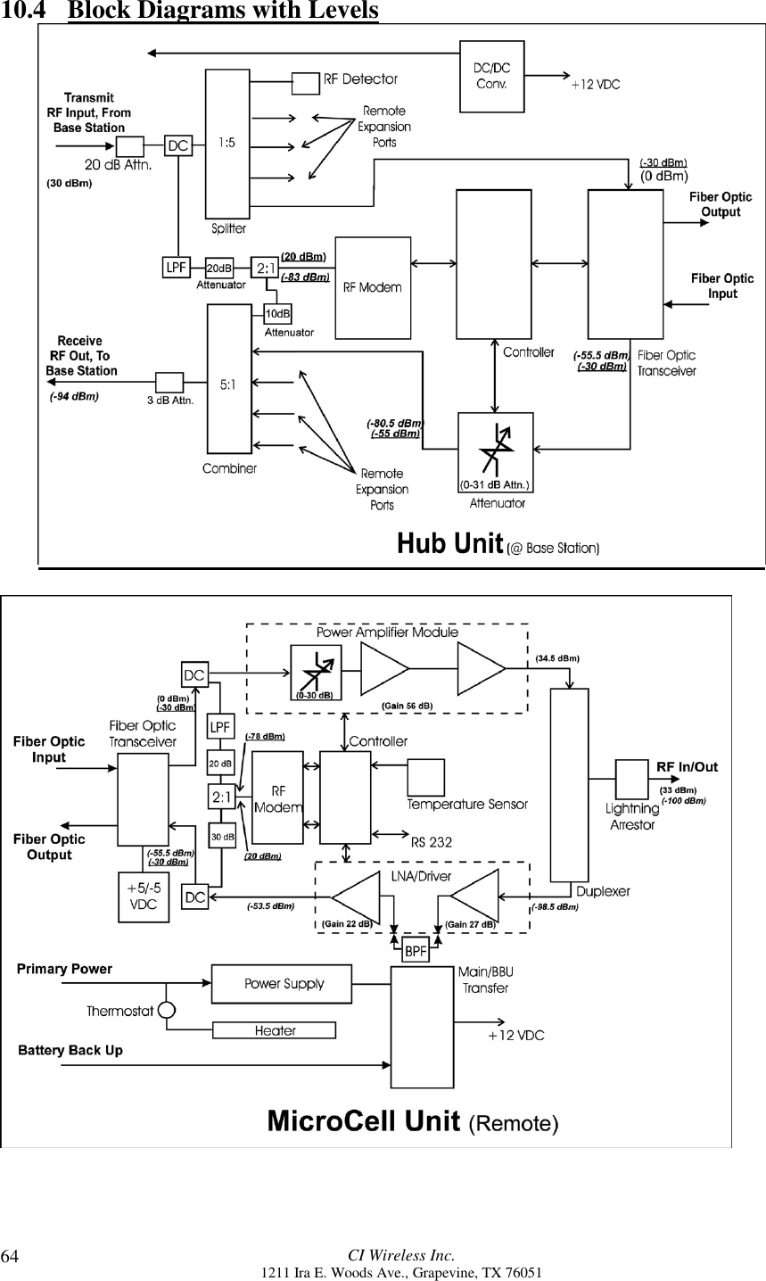 CI Wireless Inc.1211 Ira E. Woods Ave., Grapevine, TX 760516410.4 Block Diagrams with Levels