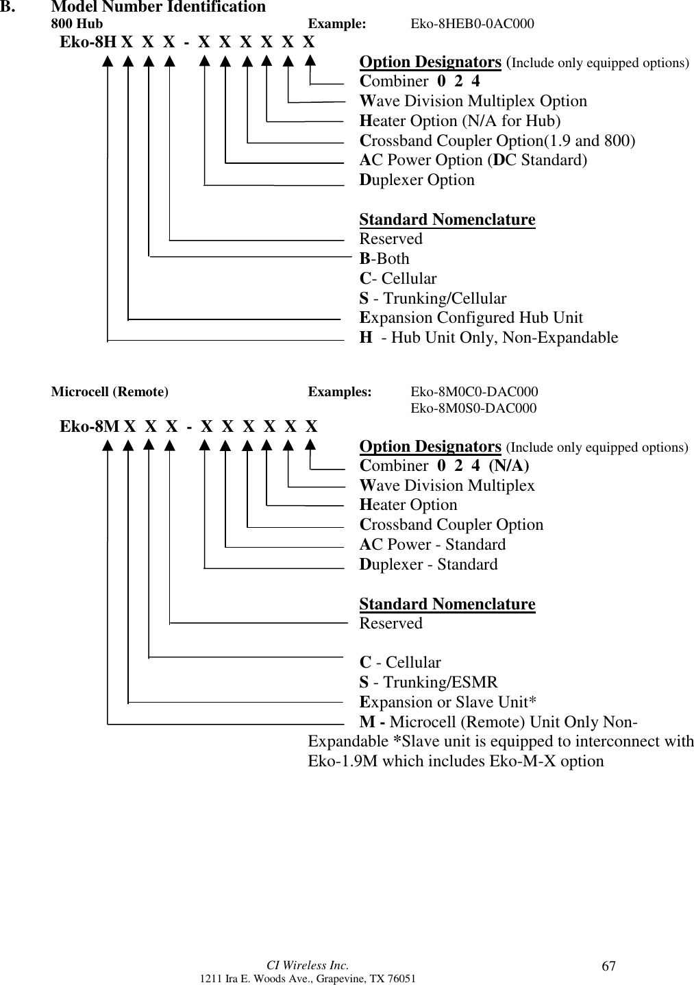 CI Wireless Inc.1211 Ira E. Woods Ave., Grapevine, TX 76051 67B. Model Number Identification800 Hub Example: Eko-8HEB0-0AC000  Eko-8H X  X  X  -  X  X  X  X  X  X Option Designators (Include only equipped options)Combiner  0  2  4Wave Division Multiplex OptionHeater Option (N/A for Hub)Crossband Coupler Option(1.9 and 800)AC Power Option (DC Standard)Duplexer OptionStandard NomenclatureReservedB-BothC- CellularS - Trunking/CellularExpansion Configured Hub UnitH  - Hub Unit Only, Non-ExpandableMicrocell (Remote) Examples:  Eko-8M0C0-DAC000Eko-8M0S0-DAC000  Eko-8M X  X  X  -  X  X  X  X  X  X Option Designators (Include only equipped options)Combiner  0  2  4  (N/A)Wave Division MultiplexHeater OptionCrossband Coupler OptionAC Power - StandardDuplexer - StandardStandard NomenclatureReservedC - CellularS - Trunking/ESMRExpansion or Slave Unit*M - Microcell (Remote) Unit Only Non-Expandable *Slave unit is equipped to interconnect withEko-1.9M which includes Eko-M-X option