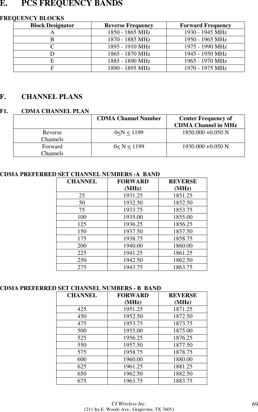 CI Wireless Inc.1211 Ira E. Woods Ave., Grapevine, TX 76051 69E. PCS FREQUENCY BANDSFREQUENCY BLOCKSBlock Designator Reverse Frequency Forward FrequencyA 1850 - 1865 MHz 1930 - 1945 MHzB 1870 - 1885 MHz 1950 - 1965 MHzC 1895 - 1910 MHz 1975 - 1990 MHzD 1865 - 1870 MHz 1945 - 1950 MHzE 1885 - 1890 MHz 1965 - 1970 MHzF 1890 - 1895 MHz 1970 - 1975 MHzF. CHANNEL PLANSF1. CDMA CHANNEL PLAN CDMA Channel Number Center Frequency ofCDMA Channel in MHzReverseChannels 0&lt;N &lt; 1199 1850.000 +0.050 NForwardChannels 0&lt; N &lt; 1199 1930.000 +0.050 NCDMA PREFERRED SET CHANNEL NUMBERS -A  BANDCHANNEL FORWARD(MHz) REVERSE(MHz)25 1931.25 1851.2550 1932.50 1852.5075 1933.75 1853.75100 1935.00 1855.00125 1936.25 1856.25150 1937.50 1857.50175 1938.75 1858.75200 1940.00 1860.00225 1941.25 1861.25250 1942.50 1862.50275 1943.75 1863.75CDMA PREFERRED SET CHANNEL NUMBERS - B  BANDCHANNEL FORWARD(MHz) REVERSE(MHz)425 1951.25 1871.25450 1952.50 1872.50475 1953.75 1873.75500 1955.00 1875.00525 1956.25 1876.25550 1957.50 1877.50575 1958.75 1878.75600 1960.00 1880.00625 1961.25 1881.25650 1962.50 1882.50675 1963.75 1883.75