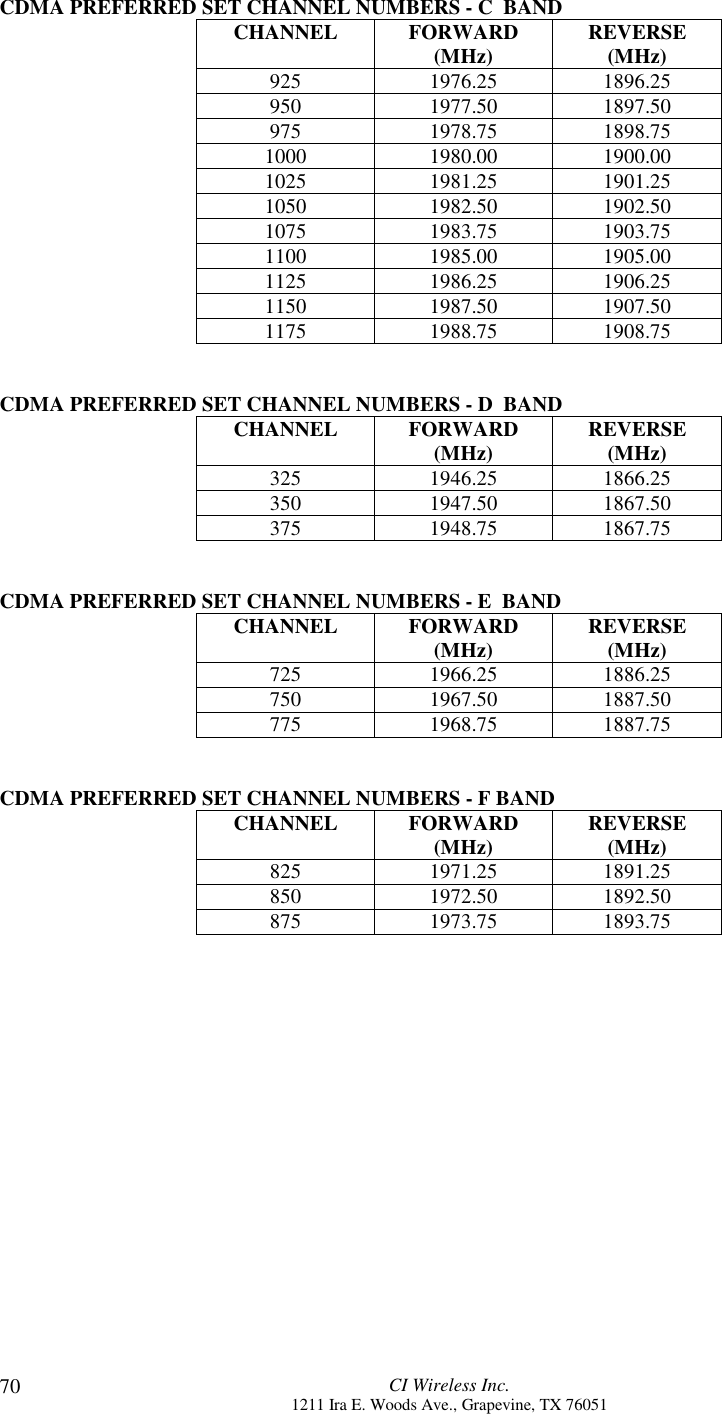 CI Wireless Inc.1211 Ira E. Woods Ave., Grapevine, TX 7605170CDMA PREFERRED SET CHANNEL NUMBERS - C  BANDCHANNEL FORWARD(MHz) REVERSE(MHz)925 1976.25 1896.25950 1977.50 1897.50975 1978.75 1898.751000 1980.00 1900.001025 1981.25 1901.251050 1982.50 1902.501075 1983.75 1903.751100 1985.00 1905.001125 1986.25 1906.251150 1987.50 1907.501175 1988.75 1908.75CDMA PREFERRED SET CHANNEL NUMBERS - D  BANDCHANNEL FORWARD(MHz) REVERSE(MHz)325 1946.25 1866.25350 1947.50 1867.50375 1948.75 1867.75CDMA PREFERRED SET CHANNEL NUMBERS - E  BANDCHANNEL FORWARD(MHz) REVERSE(MHz)725 1966.25 1886.25750 1967.50 1887.50775 1968.75 1887.75CDMA PREFERRED SET CHANNEL NUMBERS - F BANDCHANNEL FORWARD(MHz) REVERSE(MHz)825 1971.25 1891.25850 1972.50 1892.50875 1973.75 1893.75