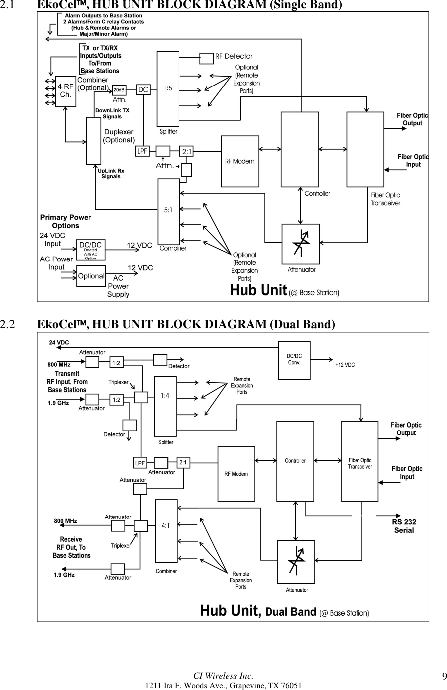 CI Wireless Inc.1211 Ira E. Woods Ave., Grapevine, TX 76051 92.1 EkoCel, HUB UNIT BLOCK DIAGRAM (Single Band)2.2 EkoCel, HUB UNIT BLOCK DIAGRAM (Dual Band)