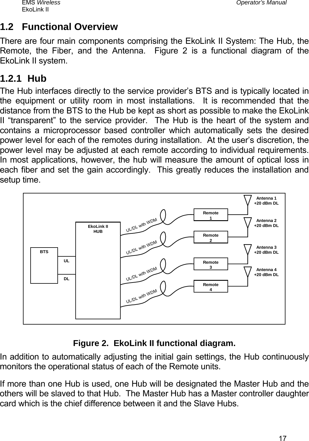 EMS Wireless  Operator’s Manual EkoLink II   171.2 Functional Overview There are four main components comprising the EkoLink II System: The Hub, the Remote, the Fiber, and the Antenna.  Figure 2 is a functional diagram of the EkoLink II system.   1.2.1 Hub The Hub interfaces directly to the service provider’s BTS and is typically located in the equipment or utility room in most installations.  It is recommended that the distance from the BTS to the Hub be kept as short as possible to make the EkoLink  II “transparent” to the service provider.  The Hub is the heart of the system and contains a microprocessor based controller which automatically sets the desired power level for each of the remotes during installation.  At the user’s discretion, the power level may be adjusted at each remote according to individual requirements.  In most applications, however, the hub will measure the amount of optical loss in each fiber and set the gain accordingly.  This greatly reduces the installation and setup time. EkoLink IIHUBRemote1Antenna 1+20 dBm DLRemote2Antenna 2+20 dBm DLRemote3Antenna 3+20 dBm DLRemote4Antenna 4+20 dBm DLBTSUL/DL with WDMUL/DL with WDMUL/DL with WDMUL/DL with WDMULDL  Figure 2.  EkoLink II functional diagram. In addition to automatically adjusting the initial gain settings, the Hub continuously monitors the operational status of each of the Remote units. If more than one Hub is used, one Hub will be designated the Master Hub and the others will be slaved to that Hub.  The Master Hub has a Master controller daughter card which is the chief difference between it and the Slave Hubs.   