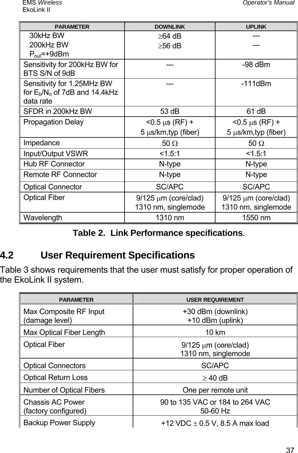 EMS Wireless  Operator’s Manual EkoLink II   37PARAMETER  DOWNLINK  UPLINK    30kHz BW    200kHz BW    Pout=+9dBm ≥64 dB  ≥56 dB --- --- Sensitivity for 200kHz BW for BTS S/N of 9dB --- -98 dBm Sensitivity for 1.25MHz BW for Eb/No of 7dB and 14.4kHz data rate --- -111dBm SFDR in 200kHz BW  53 dB  61 dB Propagation Delay  &lt;0.5 µs (RF) + 5 µs/km,typ (fiber) &lt;0.5 µs (RF) + 5 µs/km,typ (fiber) Impedance  50 Ω 50 Ω Input/Output VSWR  &lt;1.5:1  &lt;1.5:1 Hub RF Connector  N-type  N-type Remote RF Connector  N-type  N-type Optical Connector  SC/APC  SC/APC Optical Fiber  9/125 µm (core/clad) 1310 nm, singlemode 9/125 µm (core/clad) 1310 nm, singlemode Wavelength  1310 nm  1550 nm Table 2.  Link Performance specifications. 4.2  User Requirement Specifications Table 3 shows requirements that the user must satisfy for proper operation of the EkoLink II system.  PARAMETER  USER REQUIREMENT Max Composite RF Input  (damage level) +30 dBm (downlink) +10 dBm (uplink) Max Optical Fiber Length  10 km Optical Fiber   9/125 µm (core/clad) 1310 nm, singlemode Optical Connectors  SC/APC Optical Return Loss  ≥ 40 dB Number of Optical Fibers  One per remote unit  Chassis AC Power (factory configured) 90 to 135 VAC or 184 to 264 VAC 50-60 Hz Backup Power Supply  +12 VDC ± 0.5 V, 8.5 A max load 