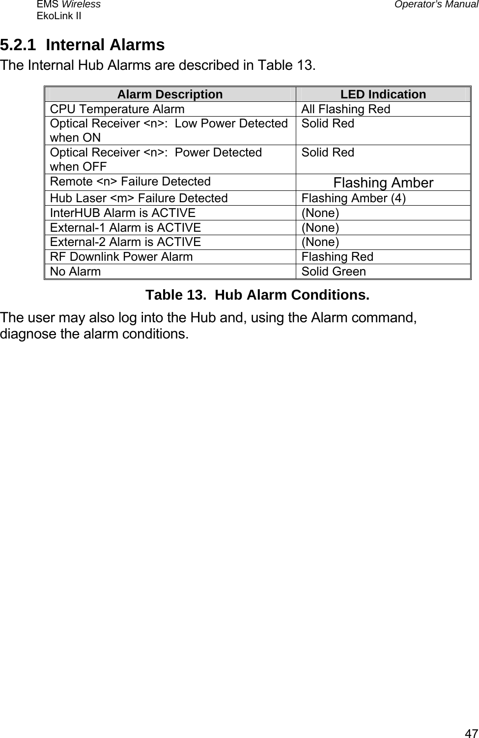 EMS Wireless  Operator’s Manual EkoLink II   475.2.1 Internal Alarms The Internal Hub Alarms are described in Table 13. Alarm Description  LED Indication CPU Temperature Alarm  All Flashing Red Optical Receiver &lt;n&gt;:  Low Power Detected when ON Solid Red Optical Receiver &lt;n&gt;:  Power Detected when OFF Solid Red Remote &lt;n&gt; Failure Detected  Flashing Amber Hub Laser &lt;m&gt; Failure Detected  Flashing Amber (4) InterHUB Alarm is ACTIVE   (None) External-1 Alarm is ACTIVE  (None) External-2 Alarm is ACTIVE  (None) RF Downlink Power Alarm  Flashing Red No Alarm  Solid Green Table 13.  Hub Alarm Conditions. The user may also log into the Hub and, using the Alarm command, diagnose the alarm conditions. 