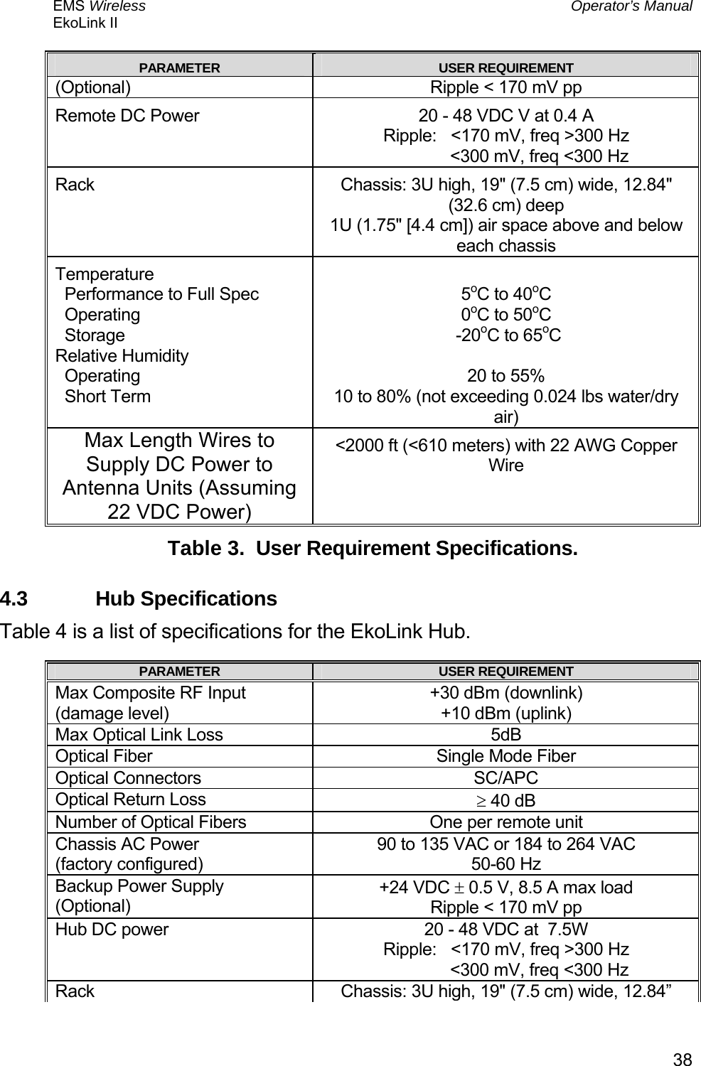 EMS Wireless  Operator’s Manual EkoLink II   38PARAMETER  USER REQUIREMENT (Optional)  Ripple &lt; 170 mV pp Remote DC Power  20 - 48 VDC V at 0.4 A Ripple:   &lt;170 mV, freq &gt;300 Hz               &lt;300 mV, freq &lt;300 Hz Rack  Chassis: 3U high, 19&quot; (7.5 cm) wide, 12.84&quot;  (32.6 cm) deep 1U (1.75&quot; [4.4 cm]) air space above and below each chassis Temperature   Performance to Full Spec    Operating    Storage  Relative Humidity   Operating   Short Term  5oC to 40oC 0oC to 50oC  -20oC to 65oC  20 to 55% 10 to 80% (not exceeding 0.024 lbs water/dry air) Max Length Wires to Supply DC Power to Antenna Units (Assuming 22 VDC Power) &lt;2000 ft (&lt;610 meters) with 22 AWG Copper Wire  Table 3.  User Requirement Specifications. 4.3 Hub Specifications Table 4 is a list of specifications for the EkoLink Hub. PARAMETER  USER REQUIREMENT Max Composite RF Input  (damage level) +30 dBm (downlink) +10 dBm (uplink) Max Optical Link Loss  5dB Optical Fiber   Single Mode Fiber Optical Connectors  SC/APC Optical Return Loss  ≥ 40 dB Number of Optical Fibers  One per remote unit  Chassis AC Power (factory configured) 90 to 135 VAC or 184 to 264 VAC 50-60 Hz Backup Power Supply (Optional) +24 VDC ± 0.5 V, 8.5 A max load Ripple &lt; 170 mV pp Hub DC power  20 - 48 VDC at  7.5W Ripple:   &lt;170 mV, freq &gt;300 Hz               &lt;300 mV, freq &lt;300 Hz Rack  Chassis: 3U high, 19&quot; (7.5 cm) wide, 12.84” 