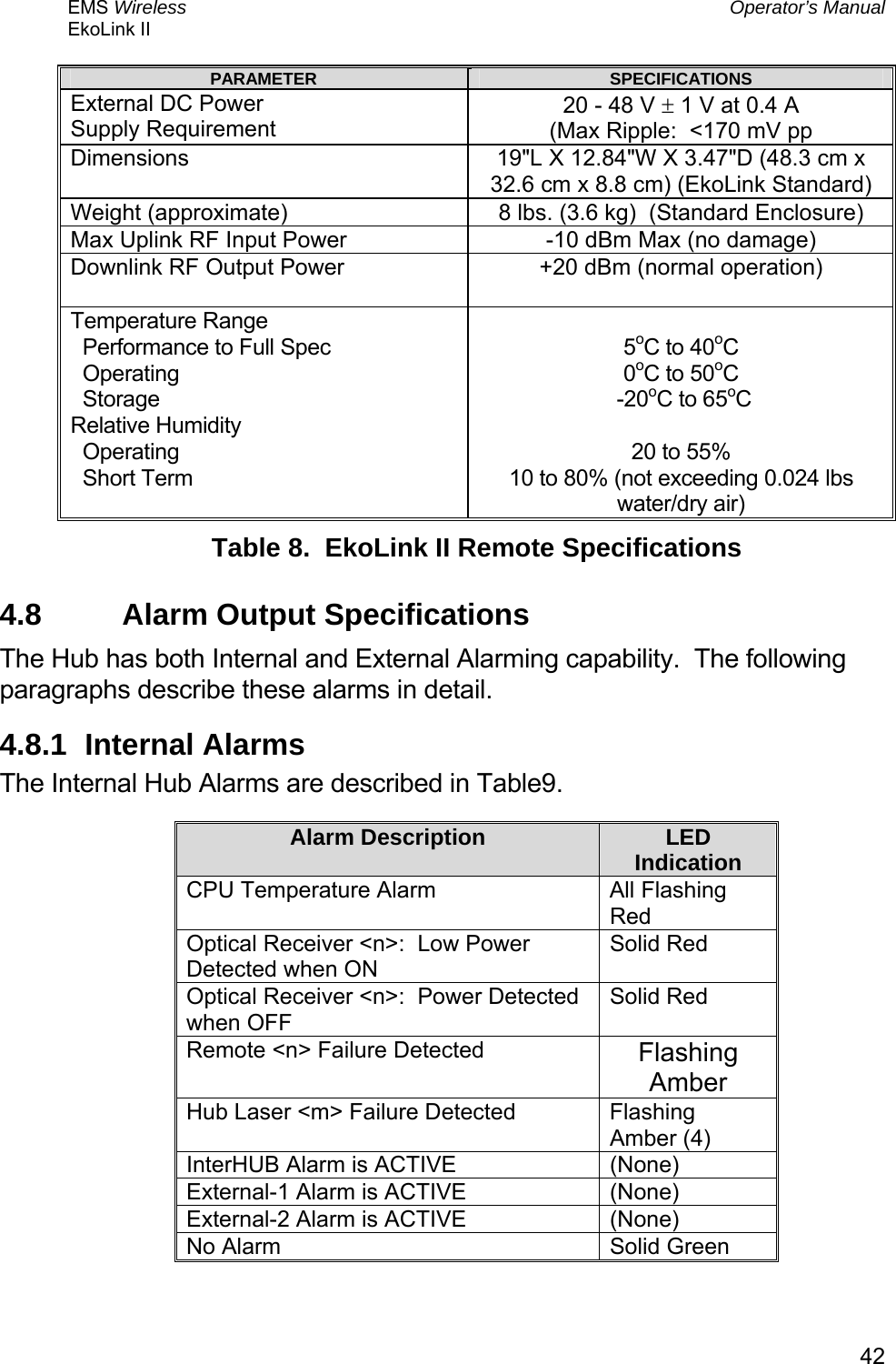 EMS Wireless  Operator’s Manual EkoLink II   42PARAMETER  SPECIFICATIONS External DC Power Supply Requirement 20 - 48 V ± 1 V at 0.4 A (Max Ripple:  &lt;170 mV pp Dimensions  19&quot;L X 12.84&quot;W X 3.47&quot;D (48.3 cm x 32.6 cm x 8.8 cm) (EkoLink Standard) Weight (approximate)  8 lbs. (3.6 kg)  (Standard Enclosure) Max Uplink RF Input Power  -10 dBm Max (no damage)  Downlink RF Output Power  +20 dBm (normal operation)  Temperature Range   Performance to Full Spec   Operating   Storage Relative Humidity   Operating   Short Term  5oC to 40oC  0oC to 50oC  -20oC to 65oC  20 to 55% 10 to 80% (not exceeding 0.024 lbs water/dry air) Table 8.  EkoLink II Remote Specifications 4.8  Alarm Output Specifications The Hub has both Internal and External Alarming capability.  The following paragraphs describe these alarms in detail. 4.8.1 Internal Alarms The Internal Hub Alarms are described in Table9. Alarm Description  LED Indication CPU Temperature Alarm  All Flashing Red Optical Receiver &lt;n&gt;:  Low Power Detected when ON Solid Red Optical Receiver &lt;n&gt;:  Power Detected when OFF Solid Red Remote &lt;n&gt; Failure Detected  Flashing Amber Hub Laser &lt;m&gt; Failure Detected  Flashing Amber (4) InterHUB Alarm is ACTIVE   (None) External-1 Alarm is ACTIVE  (None) External-2 Alarm is ACTIVE  (None) No Alarm  Solid Green 