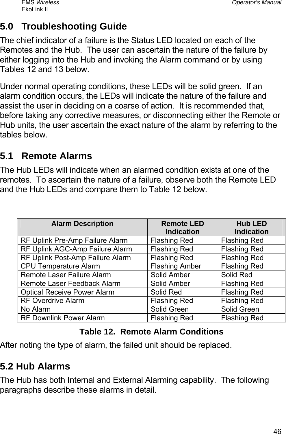 EMS Wireless  Operator’s Manual EkoLink II   465.0 Troubleshooting Guide The chief indicator of a failure is the Status LED located on each of the Remotes and the Hub.  The user can ascertain the nature of the failure by either logging into the Hub and invoking the Alarm command or by using Tables 12 and 13 below. Under normal operating conditions, these LEDs will be solid green.  If an alarm condition occurs, the LEDs will indicate the nature of the failure and assist the user in deciding on a coarse of action.  It is recommended that, before taking any corrective measures, or disconnecting either the Remote or Hub units, the user ascertain the exact nature of the alarm by referring to the tables below. 5.1 Remote Alarms The Hub LEDs will indicate when an alarmed condition exists at one of the remotes.  To ascertain the nature of a failure, observe both the Remote LED and the Hub LEDs and compare them to Table 12 below.  Alarm Description  Remote LED Indication  Hub LED Indication RF Uplink Pre-Amp Failure Alarm  Flashing Red  Flashing Red RF Uplink AGC-Amp Failure Alarm  Flashing Red  Flashing Red RF Uplink Post-Amp Failure Alarm  Flashing Red  Flashing Red CPU Temperature Alarm  Flashing Amber  Flashing Red Remote Laser Failure Alarm  Solid Amber  Solid Red Remote Laser Feedback Alarm  Solid Amber  Flashing Red Optical Receive Power Alarm  Solid Red  Flashing Red RF Overdrive Alarm  Flashing Red  Flashing Red No Alarm  Solid Green  Solid Green  RF Downlink Power Alarm  Flashing Red  Flashing Red Table 12.  Remote Alarm Conditions After noting the type of alarm, the failed unit should be replaced. 5.2 Hub Alarms The Hub has both Internal and External Alarming capability.  The following paragraphs describe these alarms in detail. 