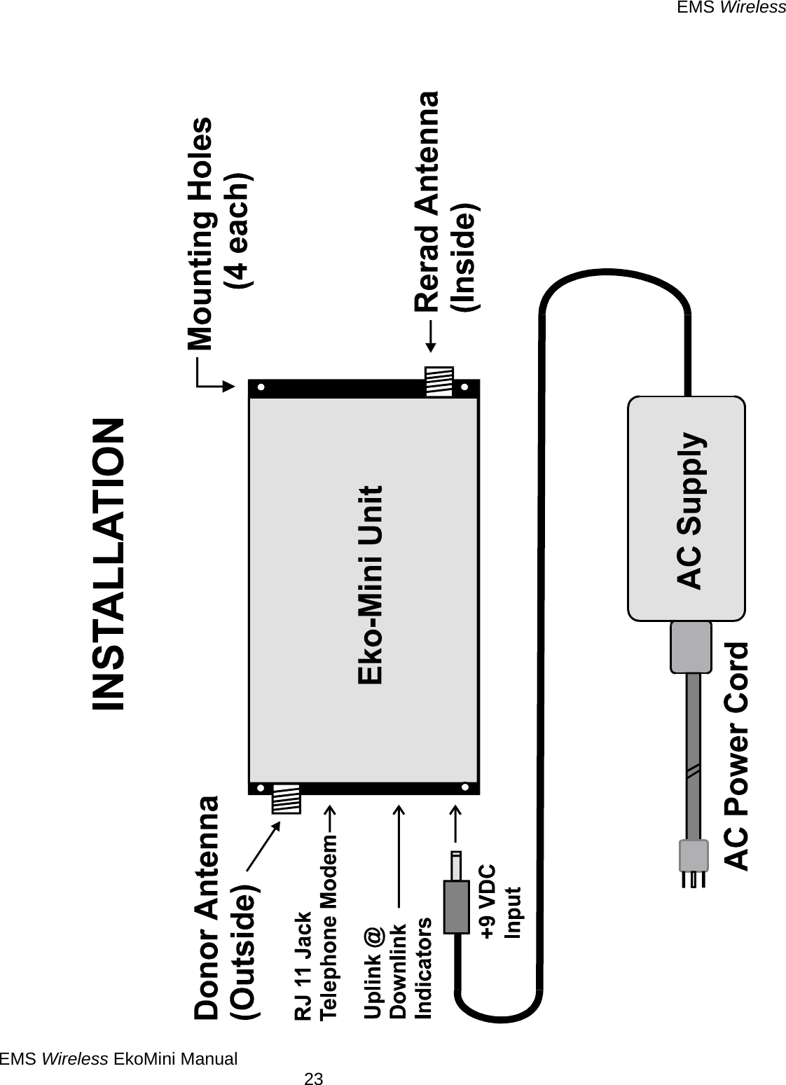 EMS Wireless EMS Wireless EkoMini Manual        23 