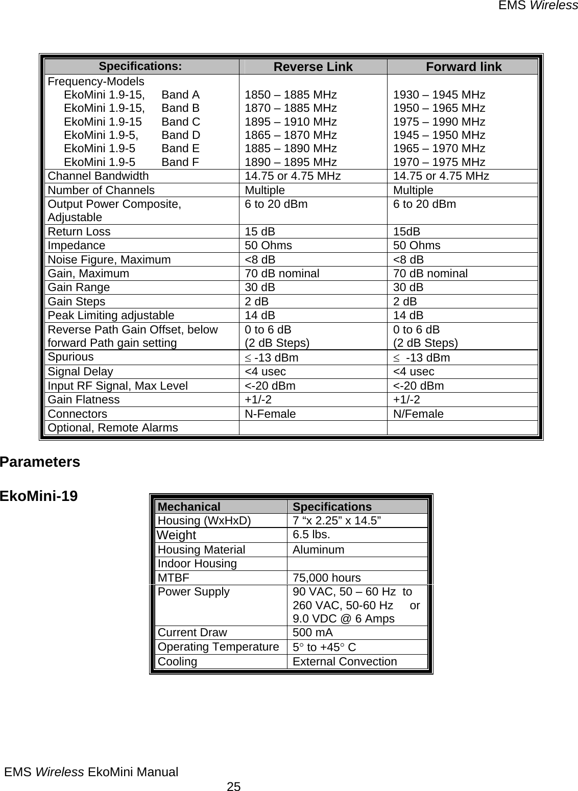 EMS Wireless EMS Wireless EkoMini Manual        25  Parameters  EkoMini-19        Specifications:  Reverse Link  Forward link Frequency-Models      EkoMini 1.9-15,     Band A      EkoMini 1.9-15,     Band B      EkoMini 1.9-15      Band C                 EkoMini 1.9-5,       Band D          EkoMini 1.9-5        Band E      EkoMini 1.9-5        Band F   1850 – 1885 MHz 1870 – 1885 MHz 1895 – 1910 MHz 1865 – 1870 MHz 1885 – 1890 MHz 1890 – 1895 MHz  1930 – 1945 MHz 1950 – 1965 MHz 1975 – 1990 MHz 1945 – 1950 MHz 1965 – 1970 MHz 1970 – 1975 MHz Channel Bandwidth  14.75 or 4.75 MHz  14.75 or 4.75 MHz Number of Channels  Multiple  Multiple Output Power Composite, Adjustable  6 to 20 dBm  6 to 20 dBm Return Loss  15 dB  15dB Impedance  50 Ohms  50 Ohms Noise Figure, Maximum  &lt;8 dB  &lt;8 dB Gain, Maximum  70 dB nominal  70 dB nominal Gain Range  30 dB  30 dB Gain Steps  2 dB  2 dB Peak Limiting adjustable  14 dB  14 dB Reverse Path Gain Offset, below forward Path gain setting  0 to 6 dB (2 dB Steps)  0 to 6 dB (2 dB Steps) Spurious  ≤ -13 dBm  ≤  -13 dBm Signal Delay  &lt;4 usec  &lt;4 usec Input RF Signal, Max Level  &lt;-20 dBm  &lt;-20 dBm Gain Flatness  +1/-2  +1/-2 Connectors N-Female N/Female Optional, Remote Alarms     Mechanical  Specifications Housing (WxHxD)  7 “x 2.25” x 14.5” Weight  6.5 lbs. Housing Material  Aluminum Indoor Housing   MTBF 75,000 hours Power Supply  90 VAC, 50 – 60 Hz  to 260 VAC, 50-60 Hz     or 9.0 VDC @ 6 Amps Current Draw  500 mA Operating Temperature  5° to +45° C Cooling  External Convection  