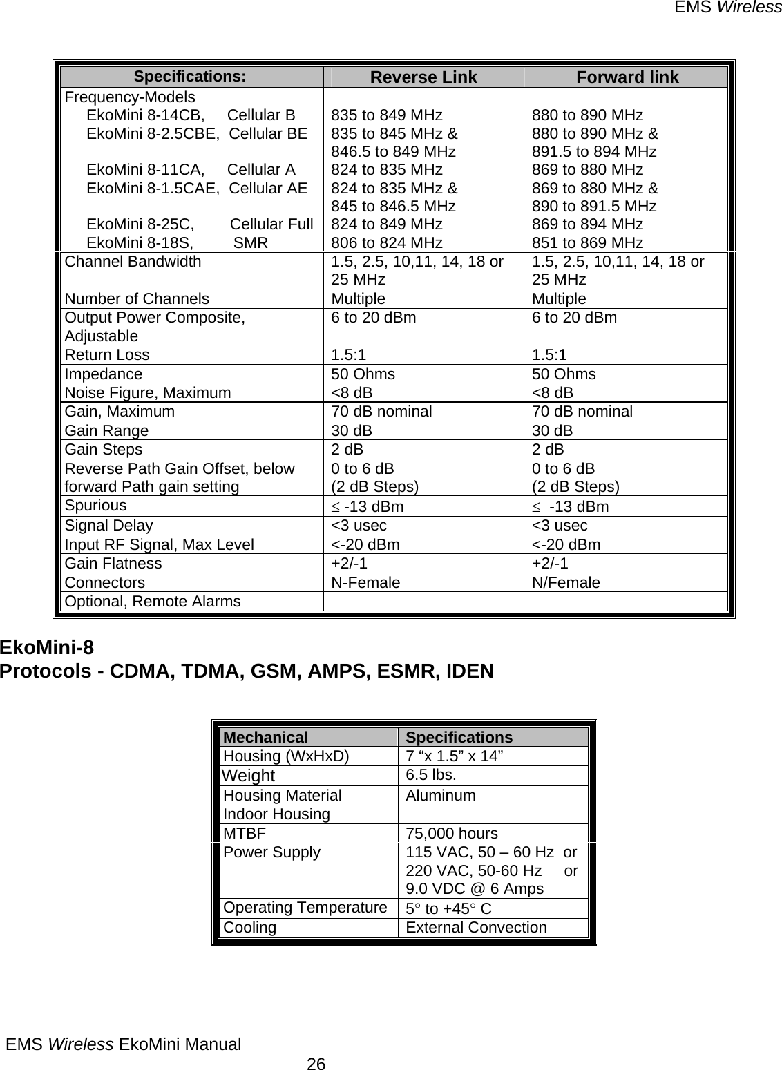 EMS Wireless EMS Wireless EkoMini Manual        26  EkoMini-8 Protocols - CDMA, TDMA, GSM, AMPS, ESMR, IDEN                 Specifications:  Reverse Link  Forward link Frequency-Models      EkoMini 8-14CB,     Cellular B      EkoMini 8-2.5CBE,  Cellular BE       EkoMini 8-11CA,     Cellular A            EkoMini 8-1.5CAE,  Cellular AE            EkoMini 8-25C,        Cellular Full      EkoMini 8-18S,         SMR              835 to 849 MHz 835 to 845 MHz &amp; 846.5 to 849 MHz 824 to 835 MHz 824 to 835 MHz &amp; 845 to 846.5 MHz  824 to 849 MHz 806 to 824 MHz  880 to 890 MHz 880 to 890 MHz &amp; 891.5 to 894 MHz 869 to 880 MHz 869 to 880 MHz &amp; 890 to 891.5 MHz 869 to 894 MHz 851 to 869 MHz Channel Bandwidth  1.5, 2.5, 10,11, 14, 18 or 25 MHz  1.5, 2.5, 10,11, 14, 18 or 25 MHz Number of Channels  Multiple  Multiple Output Power Composite, Adjustable  6 to 20 dBm  6 to 20 dBm Return Loss  1.5:1  1.5:1 Impedance  50 Ohms  50 Ohms Noise Figure, Maximum  &lt;8 dB  &lt;8 dB Gain, Maximum  70 dB nominal  70 dB nominal Gain Range  30 dB  30 dB Gain Steps  2 dB  2 dB Reverse Path Gain Offset, below forward Path gain setting  0 to 6 dB (2 dB Steps)  0 to 6 dB (2 dB Steps) Spurious  ≤ -13 dBm  ≤  -13 dBm Signal Delay  &lt;3 usec  &lt;3 usec Input RF Signal, Max Level  &lt;-20 dBm  &lt;-20 dBm Gain Flatness  +2/-1  +2/-1 Connectors N-Female N/Female Optional, Remote Alarms     Mechanical  Specifications Housing (WxHxD)  7 “x 1.5” x 14” Weight  6.5 lbs. Housing Material  Aluminum Indoor Housing   MTBF 75,000 hours Power Supply  115 VAC, 50 – 60 Hz  or 220 VAC, 50-60 Hz     or 9.0 VDC @ 6 Amps Operating Temperature  5° to +45° C Cooling  External Convection  