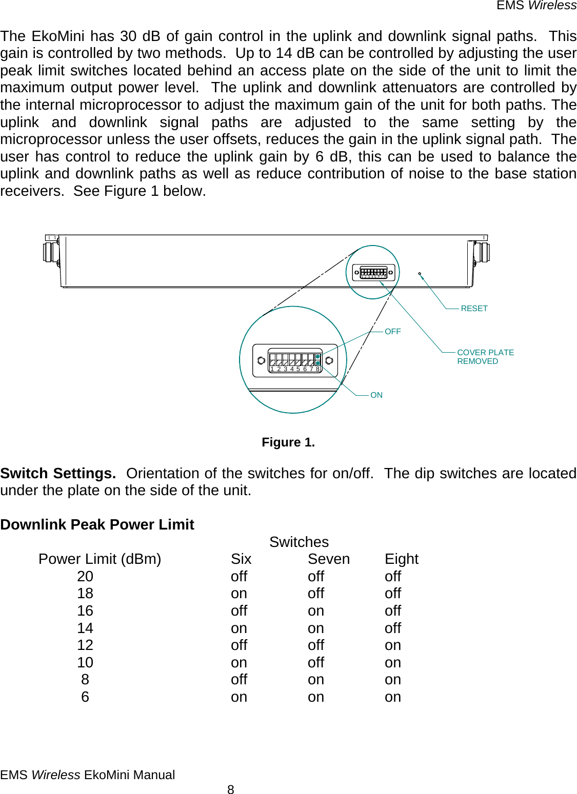 EMS Wireless EMS Wireless EkoMini Manual        8 The EkoMini has 30 dB of gain control in the uplink and downlink signal paths.  This gain is controlled by two methods.  Up to 14 dB can be controlled by adjusting the user peak limit switches located behind an access plate on the side of the unit to limit the maximum output power level.  The uplink and downlink attenuators are controlled by the internal microprocessor to adjust the maximum gain of the unit for both paths. The uplink and downlink signal paths are adjusted to the same setting by the microprocessor unless the user offsets, reduces the gain in the uplink signal path.  The user has control to reduce the uplink gain by 6 dB, this can be used to balance the uplink and downlink paths as well as reduce contribution of noise to the base station receivers.  See Figure 1 below.                  Figure 1.  Switch Settings.  Orientation of the switches for on/off.  The dip switches are located under the plate on the side of the unit.   Downlink Peak Power Limit        Switches Power Limit (dBm)  Six  Seven Eight       20    off  off  off  18    on  off  off  16    off  on  off  14    on  on  off  12    off  off  on  10    on  off  on   8    off  on  on   6    on  on  on   1234567812345678OFFONRESETCOVER PLATEREMOVED