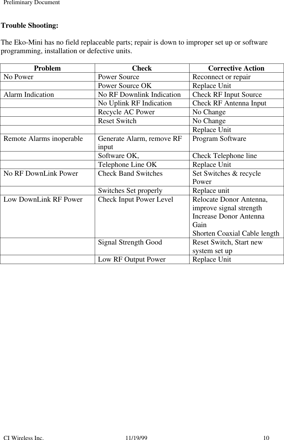 Preliminary DocumentCI Wireless Inc. 11/19/99 10Trouble Shooting:The Eko-Mini has no field replaceable parts; repair is down to improper set up or softwareprogramming, installation or defective units.Problem Check Corrective ActionNo Power Power Source Reconnect or repairPower Source OK Replace UnitAlarm Indication No RF Downlink Indication Check RF Input SourceNo Uplink RF Indication Check RF Antenna InputRecycle AC Power No ChangeReset Switch No ChangeReplace UnitRemote Alarms inoperable Generate Alarm, remove RFinput Program SoftwareSoftware OK, Check Telephone lineTelephone Line OK Replace UnitNo RF DownLink Power Check Band Switches Set Switches &amp; recyclePowerSwitches Set properly Replace unitLow DownLink RF Power Check Input Power Level Relocate Donor Antenna,improve signal strengthIncrease Donor AntennaGainShorten Coaxial Cable lengthSignal Strength Good Reset Switch, Start newsystem set upLow RF Output Power Replace Unit