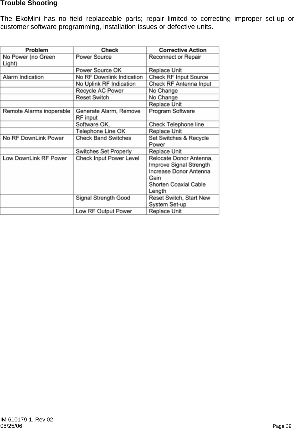 IM 610179-1, Rev 02 08/25/06   Page 39   Trouble Shooting  The EkoMini has no field replaceable parts; repair limited to correcting improper set-up or customer software programming, installation issues or defective units.   
