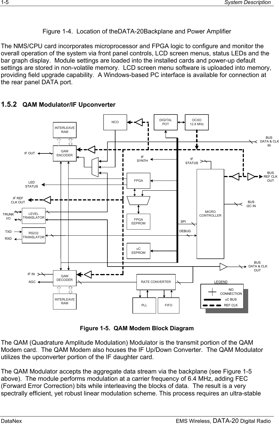 1-5  System Description  DataNex     EMS Wireless, DATA-20 Digital RadioFigure 1-4.  Location of theDATA-20Backplane and Power Amplifier The NMS/CPU card incorporates microprocessor and FPGA logic to configure and monitor the overall operation of the system via front panel controls, LCD screen menus, status LEDs and the bar graph display.  Module settings are loaded into the installed cards and power-up default settings are stored in non-volatile memory.  LCD screen menu software is uploaded into memory, providing field upgrade capability.  A Windows-based PC interface is available for connection at the rear panel DATA port. 1.5.2  QAM Modulator/IF Upconverter INTERLEAVERAMQAMENCODERNCO DIGITALPOTOCXO12.8 MHzFPGAFPGAEEPROMuCEEPROMMICROCONTROLLERLEVELTRANSLATORRS232TRANSLATORQAMDECODERINTERLEAVERAMRATE CONVERTERPLL FIFOSPIIFSYNTH IFSTATUSIF OUTIF REFCLK OUTTRUNKI/OTXDBUS DATA &amp; CLKINBUSREF CLKOUTBUSI2C INRXDIF INAGCBUS DATA &amp; CLKOUTDEBUGLEDSTATUSREF CLKNOCONNECTIONuC BUSLEGEND Figure 1-5.  QAM Modem Block Diagram The QAM (Quadrature Amplitude Modulation) Modulator is the transmit portion of the QAM Modem card.  The QAM Modem also houses the IF Up/Down Converter.  The QAM Modulator utilizes the upconverter portion of the IF daughter card. The QAM Modulator accepts the aggregate data stream via the backplane (see Figure 1-5 above).  The module performs modulation at a carrier frequency of 6.4 MHz, adding FEC (Forward Error Correction) bits while interleaving the blocks of data.  The result is a very spectrally efficient, yet robust linear modulation scheme. This process requires an ultra-stable 