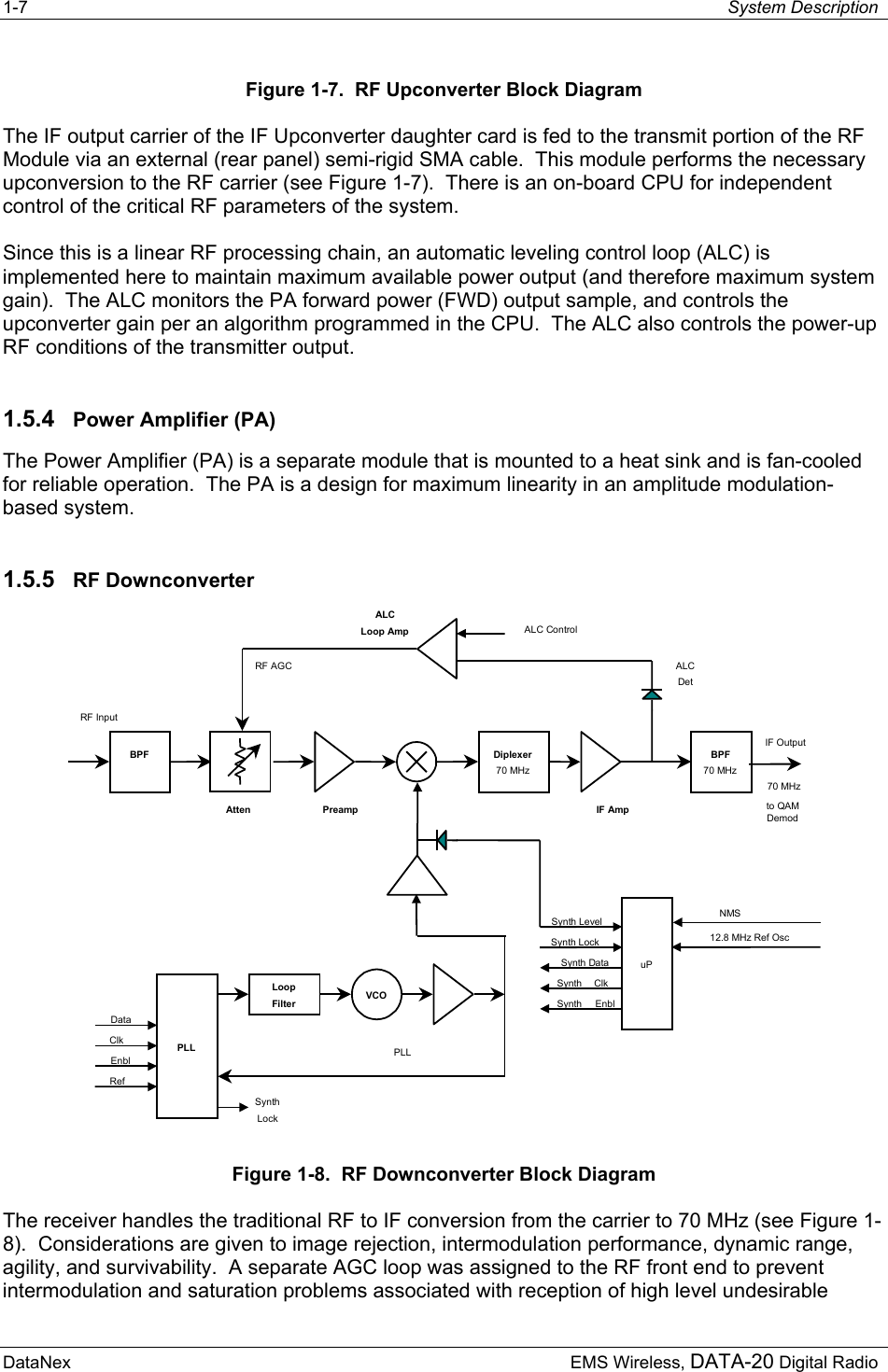 1-7  System Description  DataNex     EMS Wireless, DATA-20 Digital RadioFigure 1-7.  RF Upconverter Block Diagram The IF output carrier of the IF Upconverter daughter card is fed to the transmit portion of the RF Module via an external (rear panel) semi-rigid SMA cable.  This module performs the necessary upconversion to the RF carrier (see Figure 1-7).  There is an on-board CPU for independent control of the critical RF parameters of the system. Since this is a linear RF processing chain, an automatic leveling control loop (ALC) is implemented here to maintain maximum available power output (and therefore maximum system gain).  The ALC monitors the PA forward power (FWD) output sample, and controls the upconverter gain per an algorithm programmed in the CPU.  The ALC also controls the power-up RF conditions of the transmitter output. 1.5.4  Power Amplifier (PA) The Power Amplifier (PA) is a separate module that is mounted to a heat sink and is fan-cooled for reliable operation.  The PA is a design for maximum linearity in an amplitude modulation-based system.   1.5.5  RF Downconverter BPF Diplexer70 MHzRF InputRF AGCIF AmpIF Output70 MHzto QAMDemodPreampALCLoop AmpALCDetAttenBPF70 MHzPLLLoopFilter VCOPLLSynthLockDataClkEnblRefALC Control12.8 MHz Ref OscuPSynth LevelSynth LockNMSSynth ClkSynth DataSynth Enbl Figure 1-8.  RF Downconverter Block Diagram The receiver handles the traditional RF to IF conversion from the carrier to 70 MHz (see Figure 1-8).  Considerations are given to image rejection, intermodulation performance, dynamic range, agility, and survivability.  A separate AGC loop was assigned to the RF front end to prevent intermodulation and saturation problems associated with reception of high level undesirable 