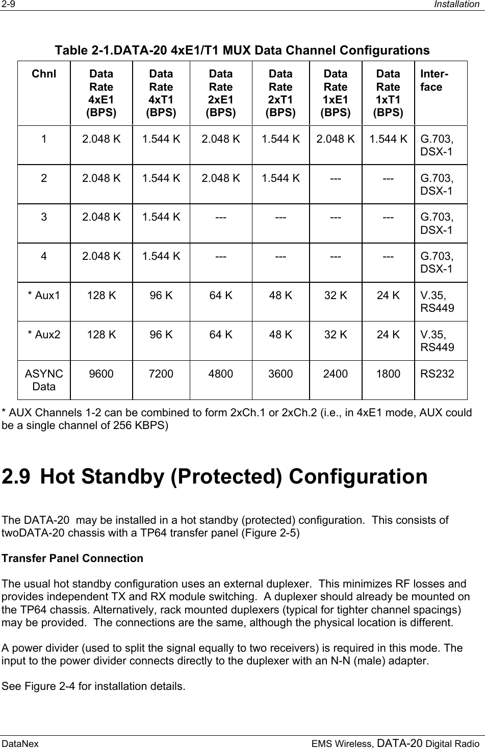 2-9  Installation  DataNex     EMS Wireless, DATA-20 Digital RadioTable 2-1.DATA-20 4xE1/T1 MUX Data Channel Configurations Chnl Data Rate 4xE1 (BPS) Data Rate 4xT1 (BPS) Data Rate 2xE1 (BPS) Data Rate 2xT1 (BPS) Data Rate 1xE1 (BPS) Data Rate 1xT1 (BPS) Inter-face 1  2.048 K  1.544 K  2.048 K  1.544 K  2.048 K  1.544 K  G.703, DSX-1 2  2.048 K  1.544 K  2.048 K  1.544 K  ---  ---  G.703, DSX-1 3  2.048 K  1.544 K  ---  ---  ---  ---  G.703, DSX-1 4  2.048 K  1.544 K  ---  ---  ---  ---  G.703, DSX-1 * Aux1  128 K  96 K  64 K  48 K  32 K  24 K  V.35, RS449 * Aux2  128 K  96 K  64 K  48 K  32 K  24 K  V.35, RS449 ASYNC Data 9600 7200 4800 3600 2400 1800 RS232 * AUX Channels 1-2 can be combined to form 2xCh.1 or 2xCh.2 (i.e., in 4xE1 mode, AUX could be a single channel of 256 KBPS)  2.9  Hot Standby (Protected) Configuration The DATA-20  may be installed in a hot standby (protected) configuration.  This consists of twoDATA-20 chassis with a TP64 transfer panel (Figure 2-5)  Transfer Panel Connection The usual hot standby configuration uses an external duplexer.  This minimizes RF losses and provides independent TX and RX module switching.  A duplexer should already be mounted on the TP64 chassis. Alternatively, rack mounted duplexers (typical for tighter channel spacings) may be provided.  The connections are the same, although the physical location is different. A power divider (used to split the signal equally to two receivers) is required in this mode. The input to the power divider connects directly to the duplexer with an N-N (male) adapter.   See Figure 2-4 for installation details. 